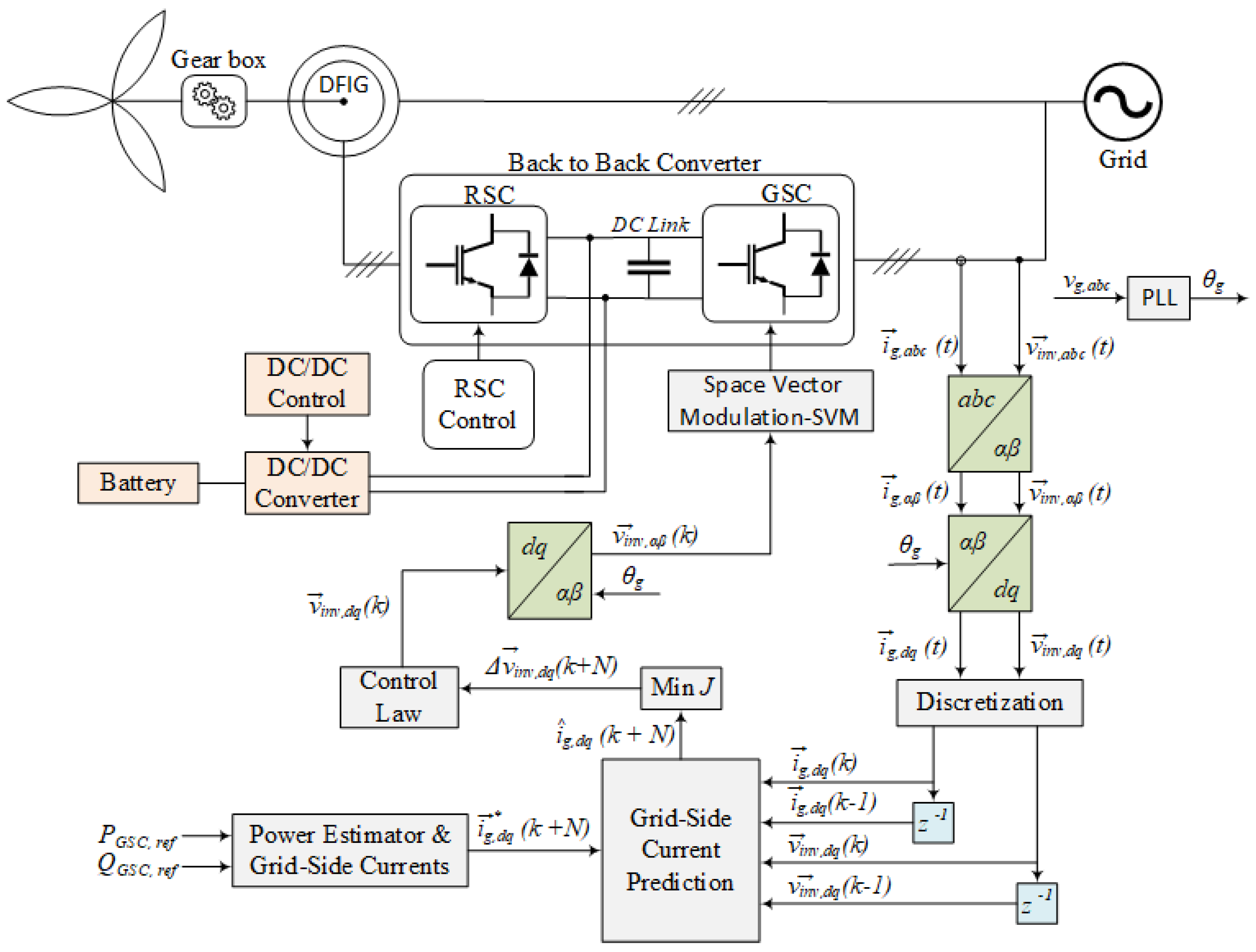 Energies 15 02562 g005