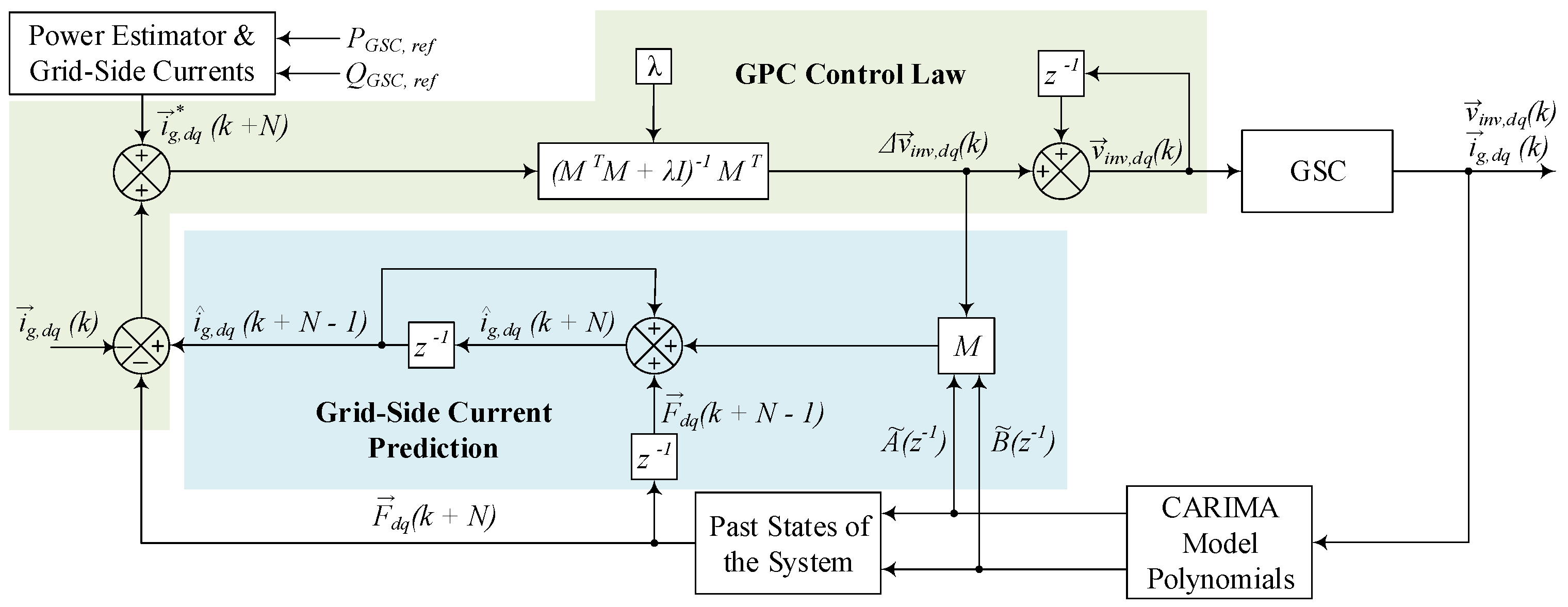 Energies 15 02562 g006
