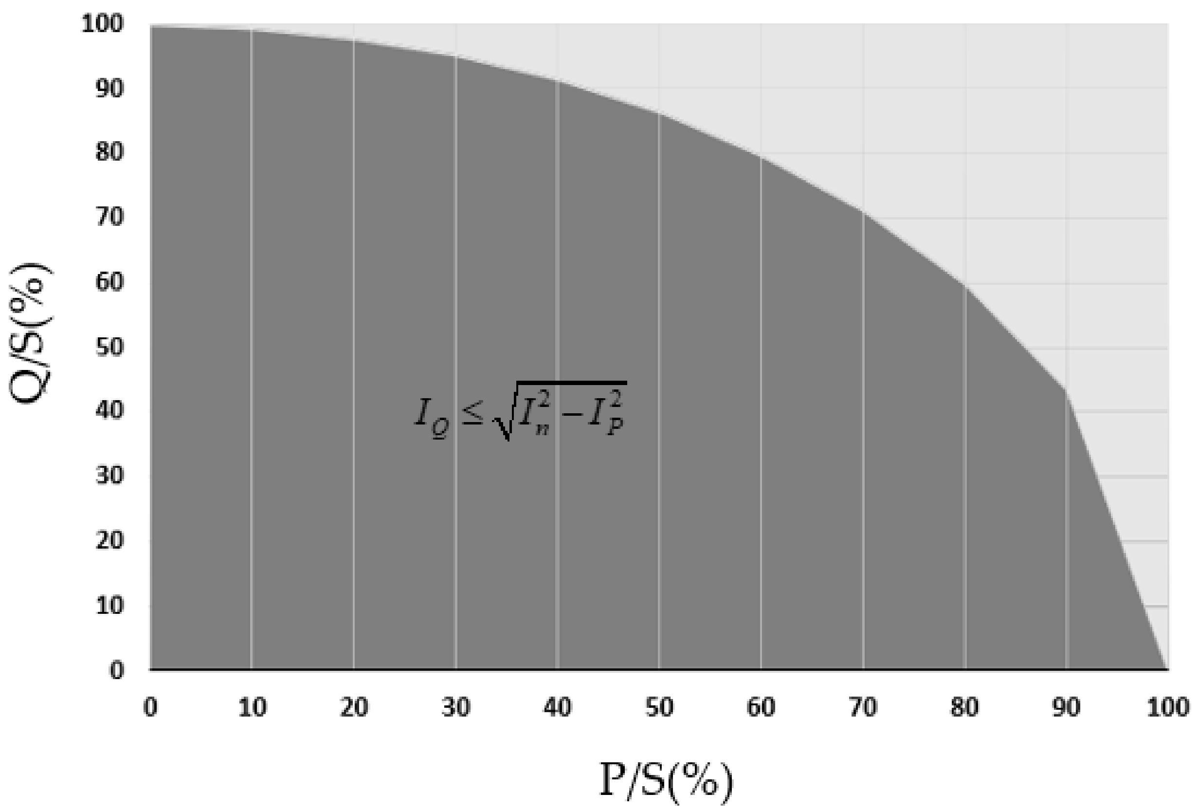 Energies 15 02563 g001 550