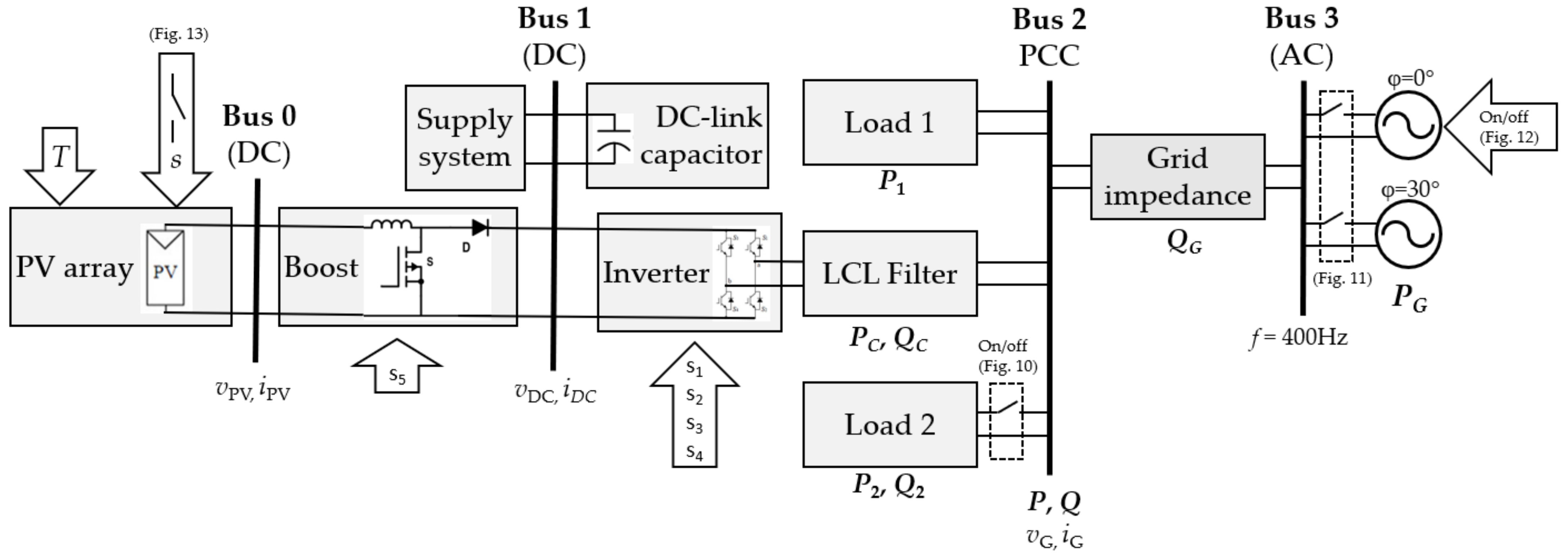 Energies 15 02563 g002 550