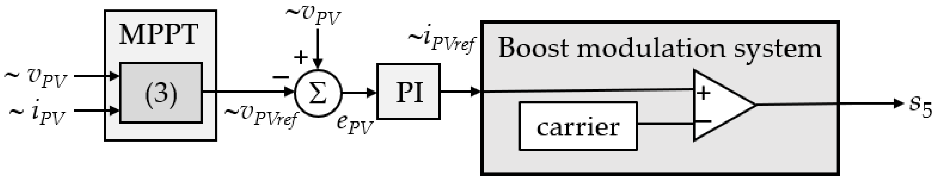 Energies 15 02563 g003 550