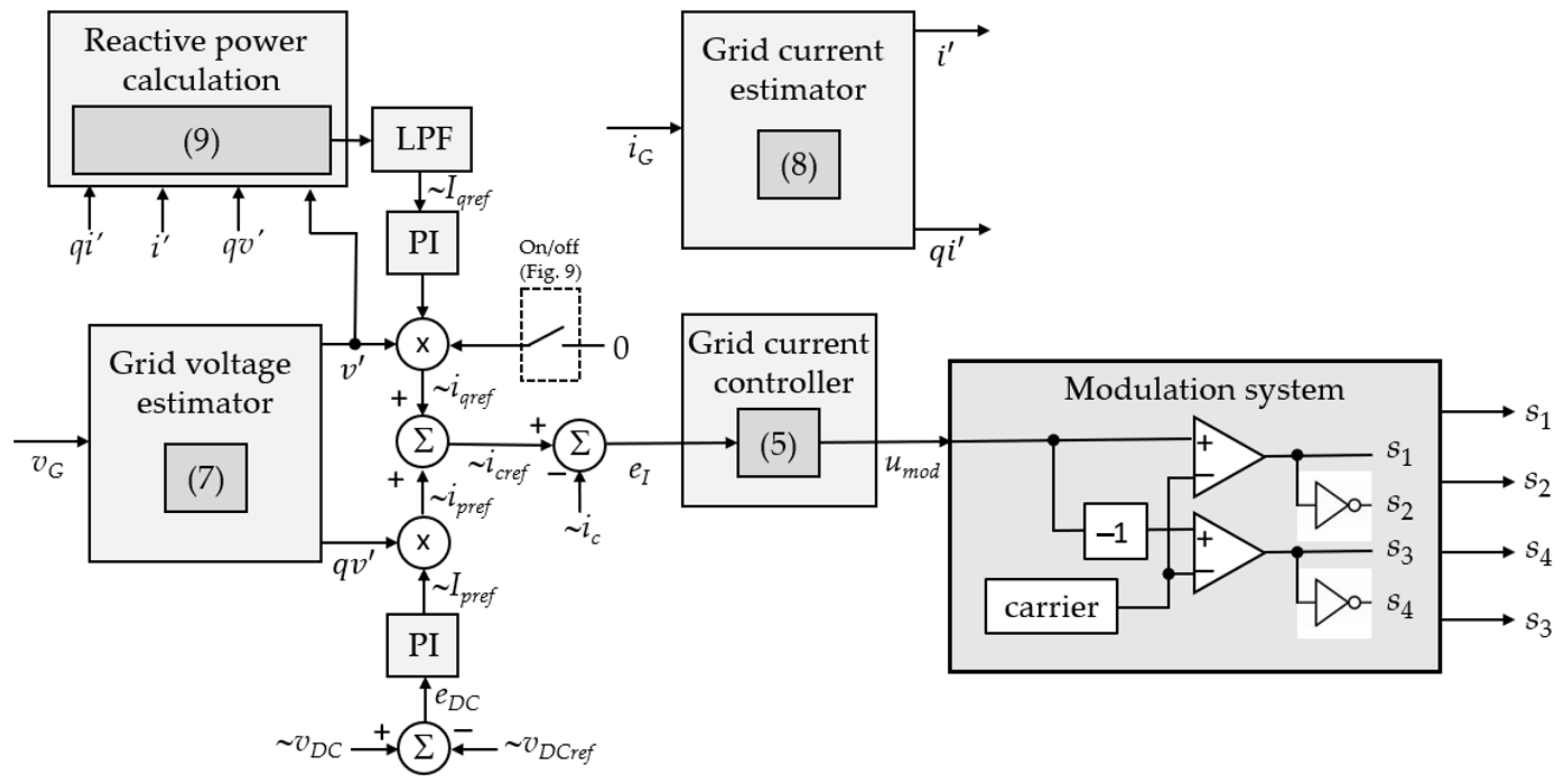 Energies 15 02563 g004 550