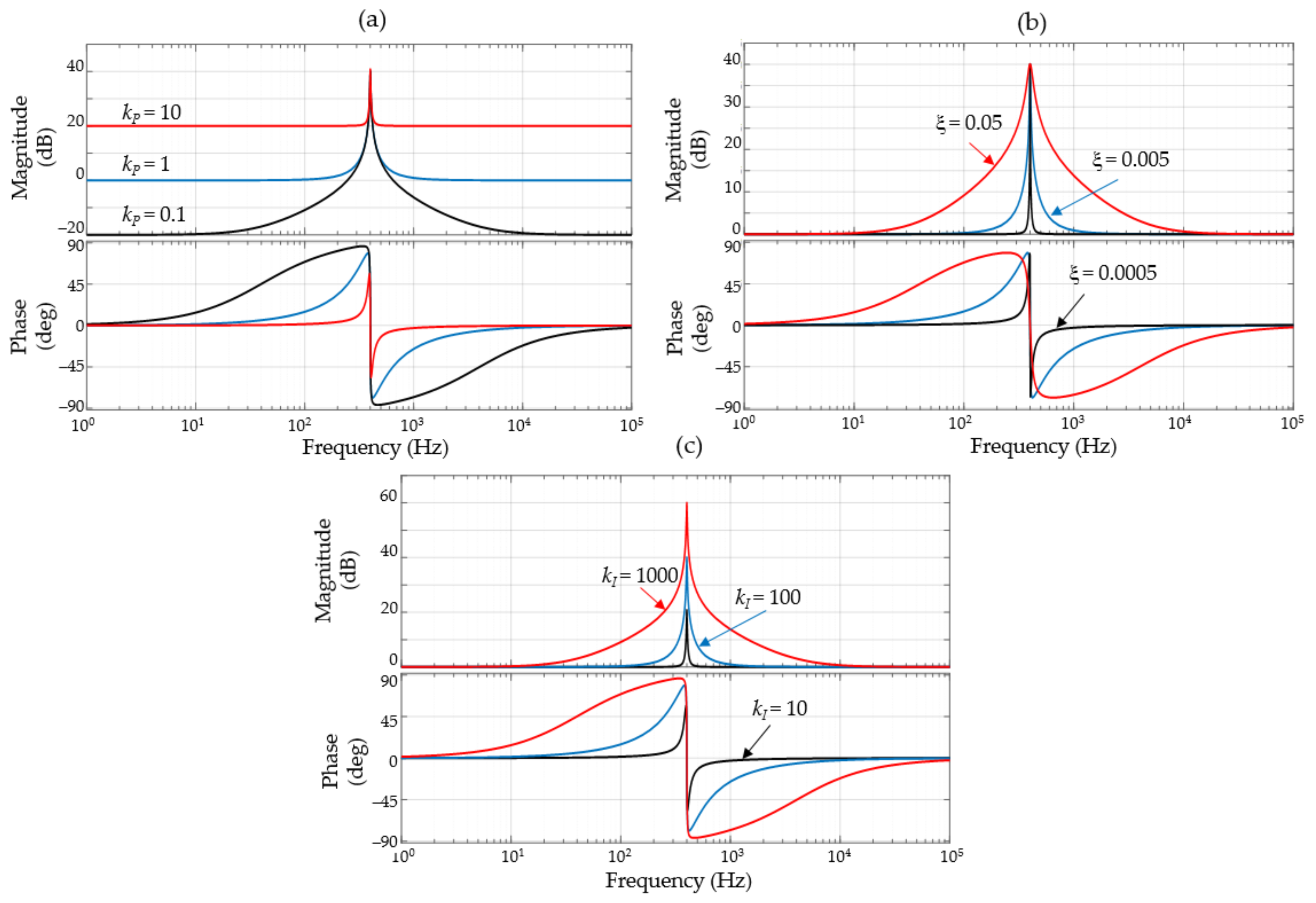 Energies 15 02563 g006 550