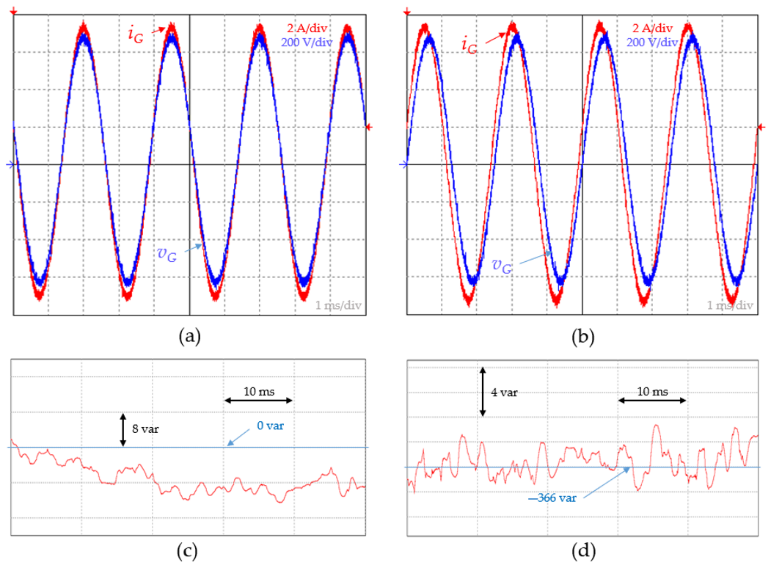 Energies 15 02563 g007 550