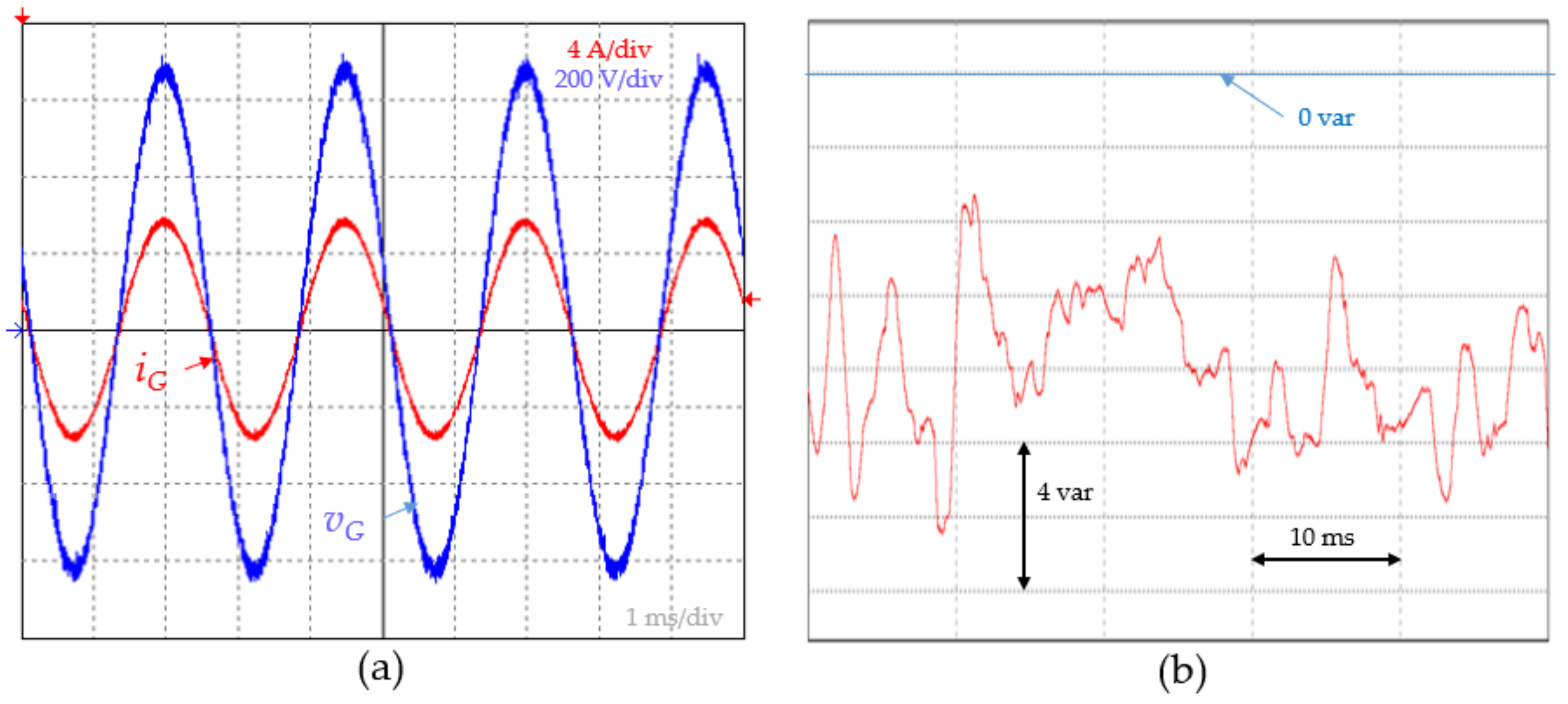 Energies 15 02563 g008 550