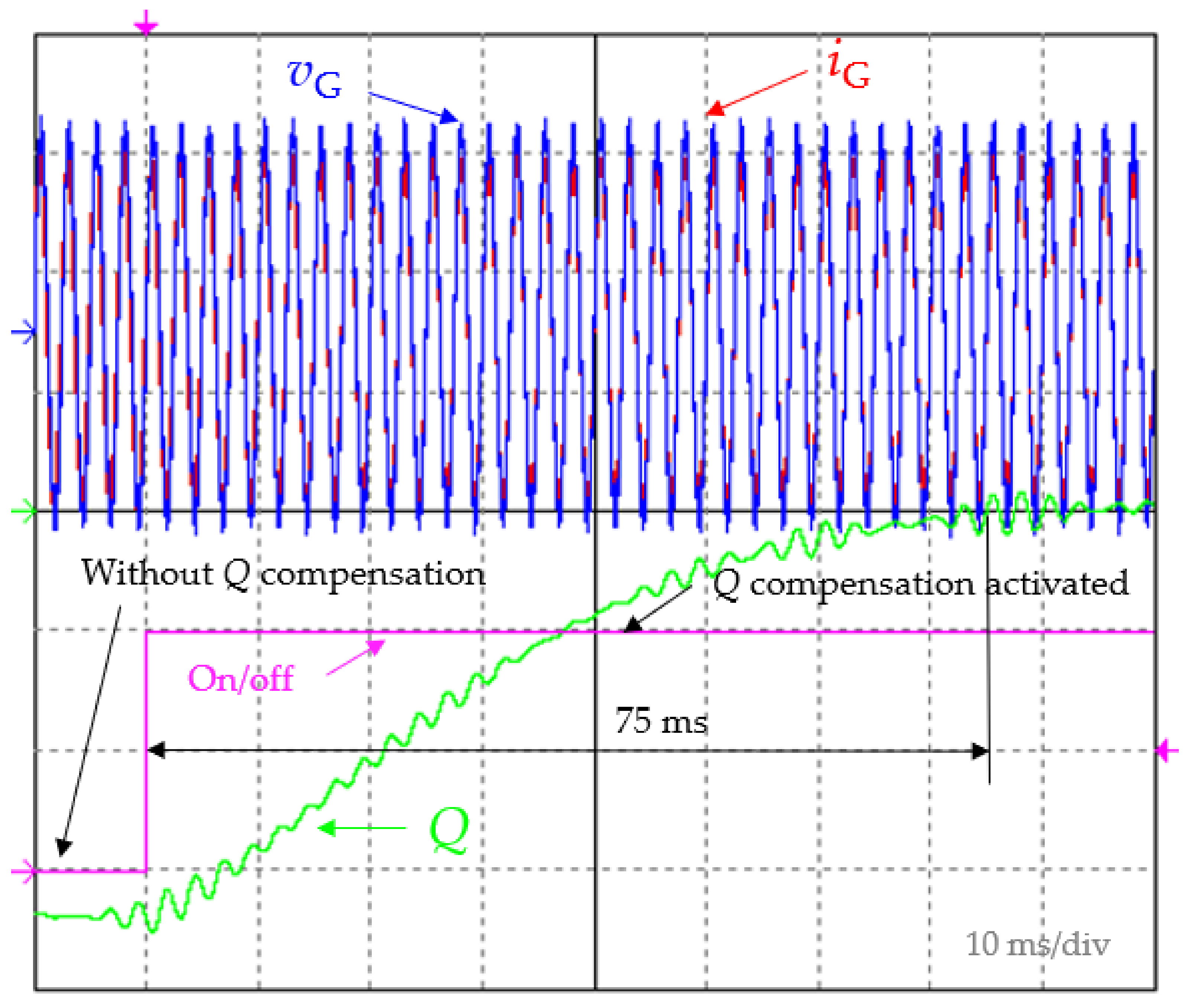Energies 15 02563 g009 550