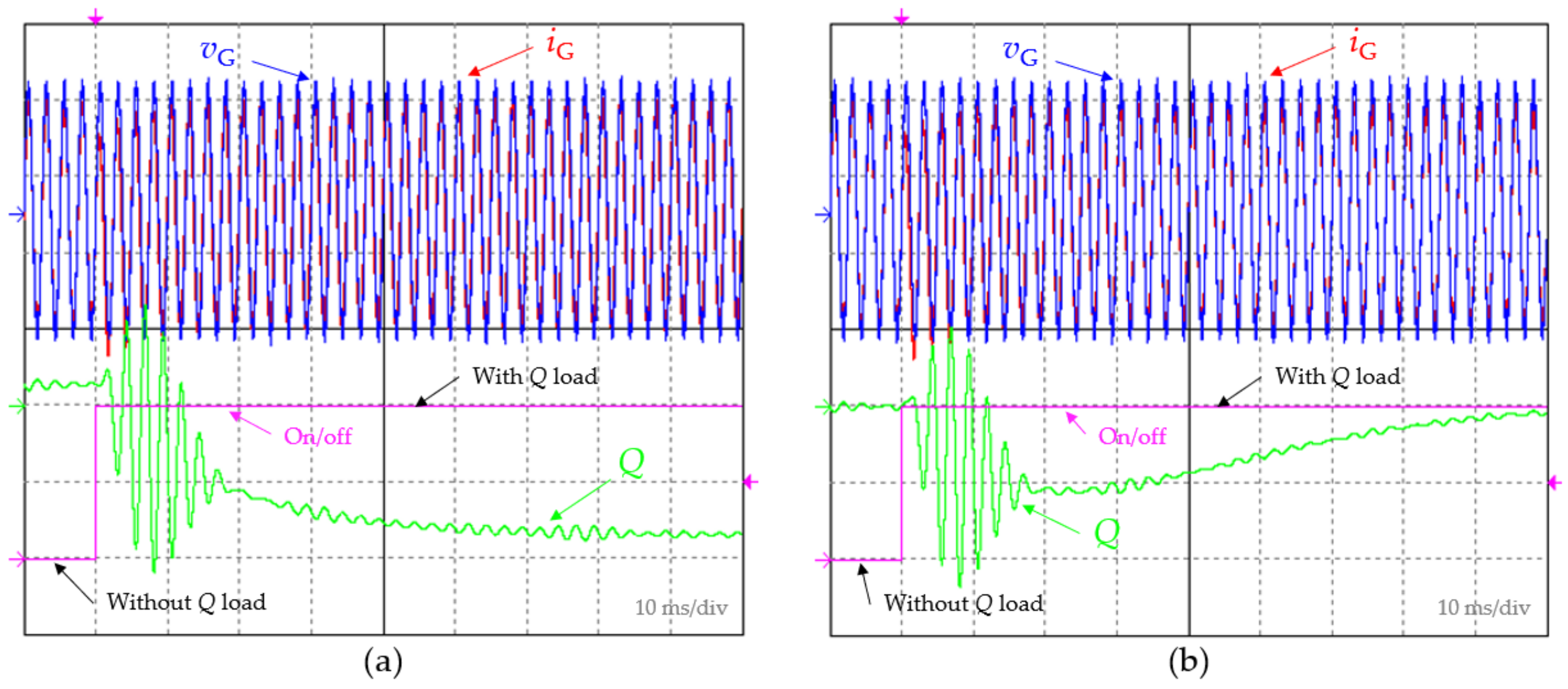 Energies 15 02563 g010 550