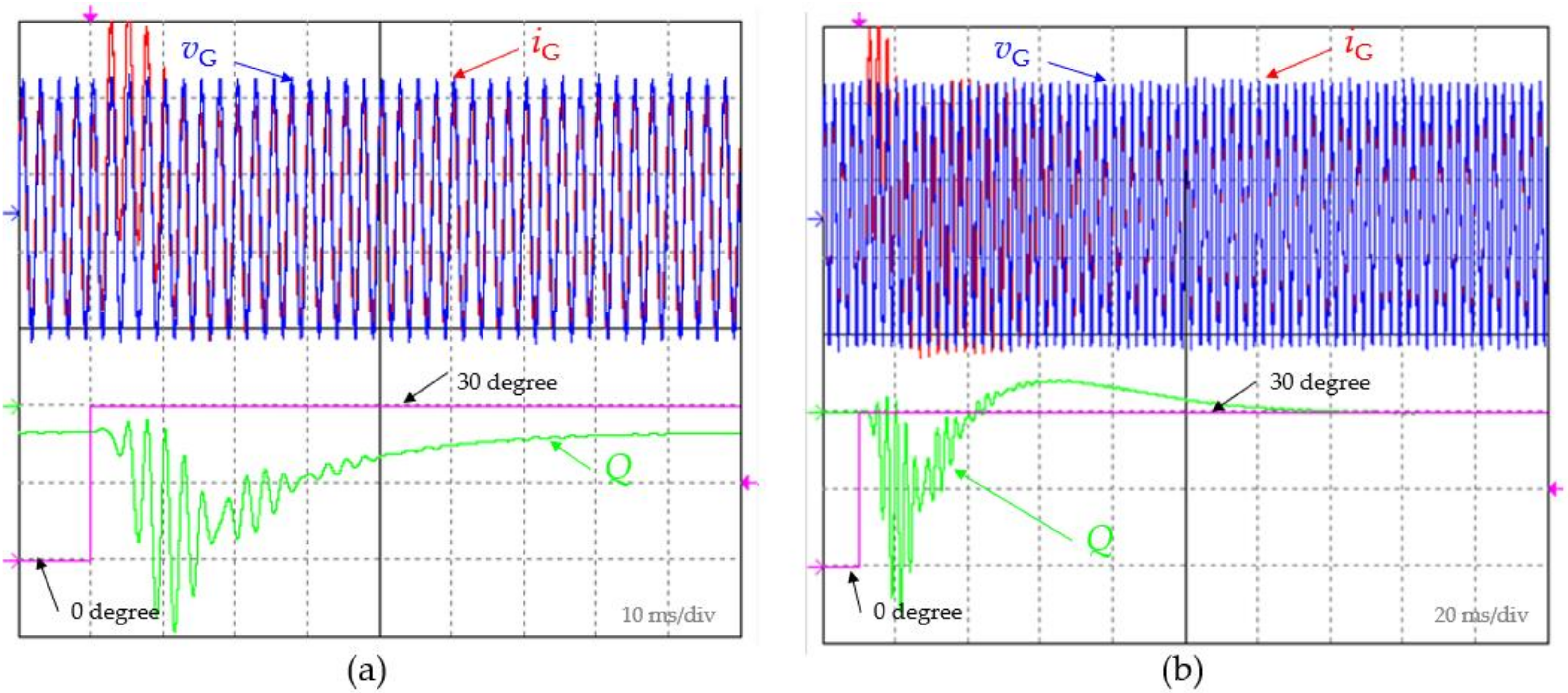 Energies 15 02563 g011 550