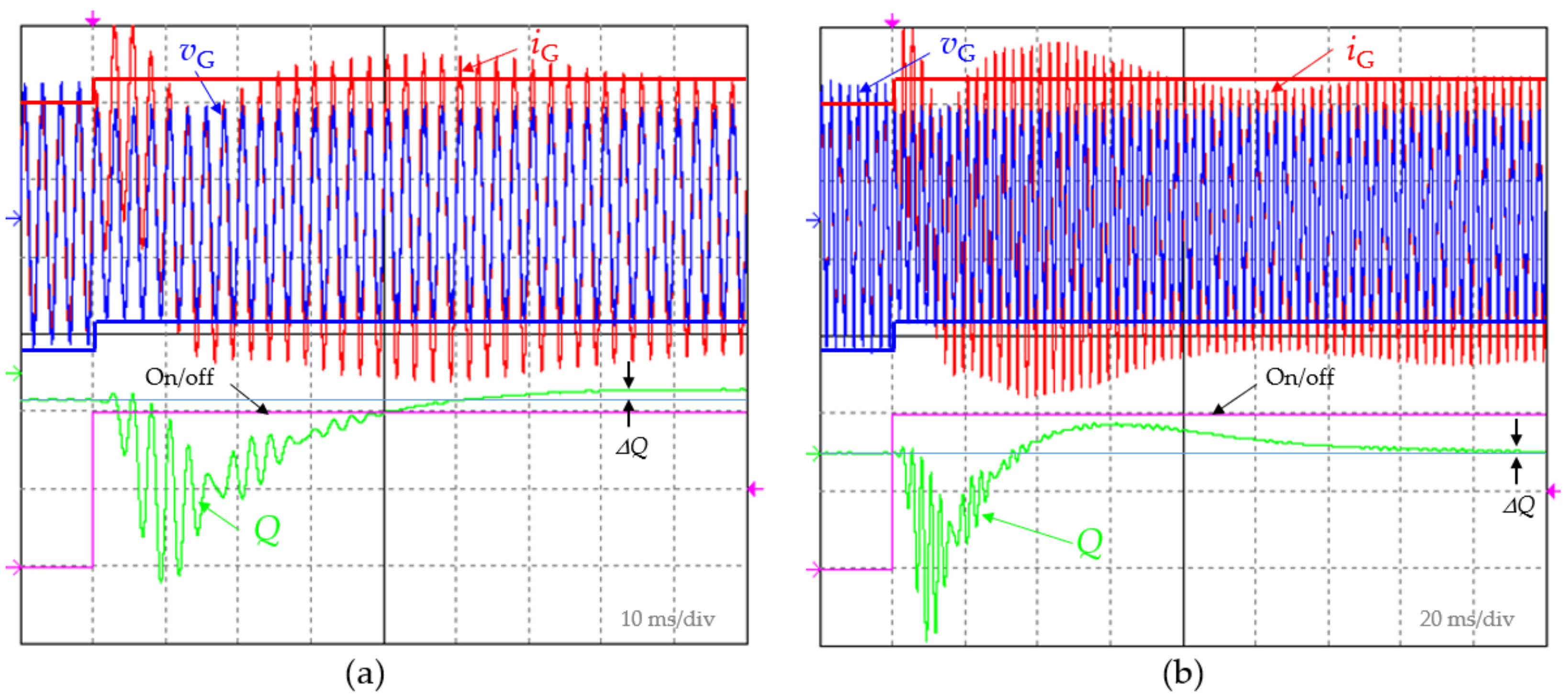 Energies 15 02563 g012 550