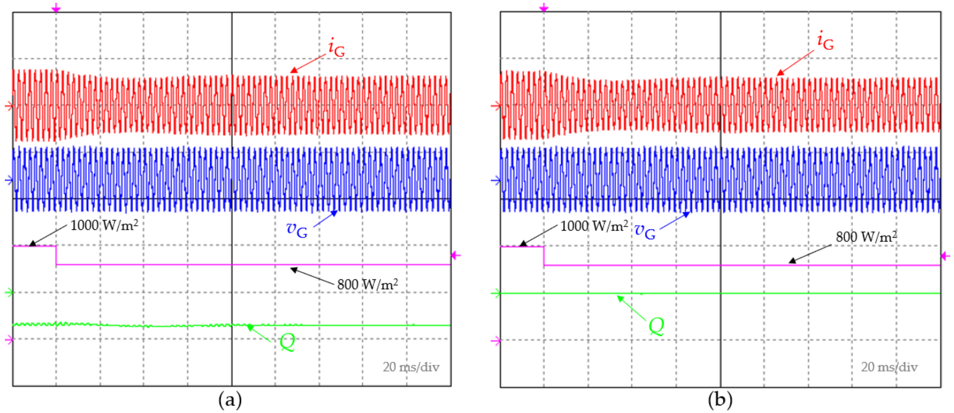 Energies 15 02563 g013 550
