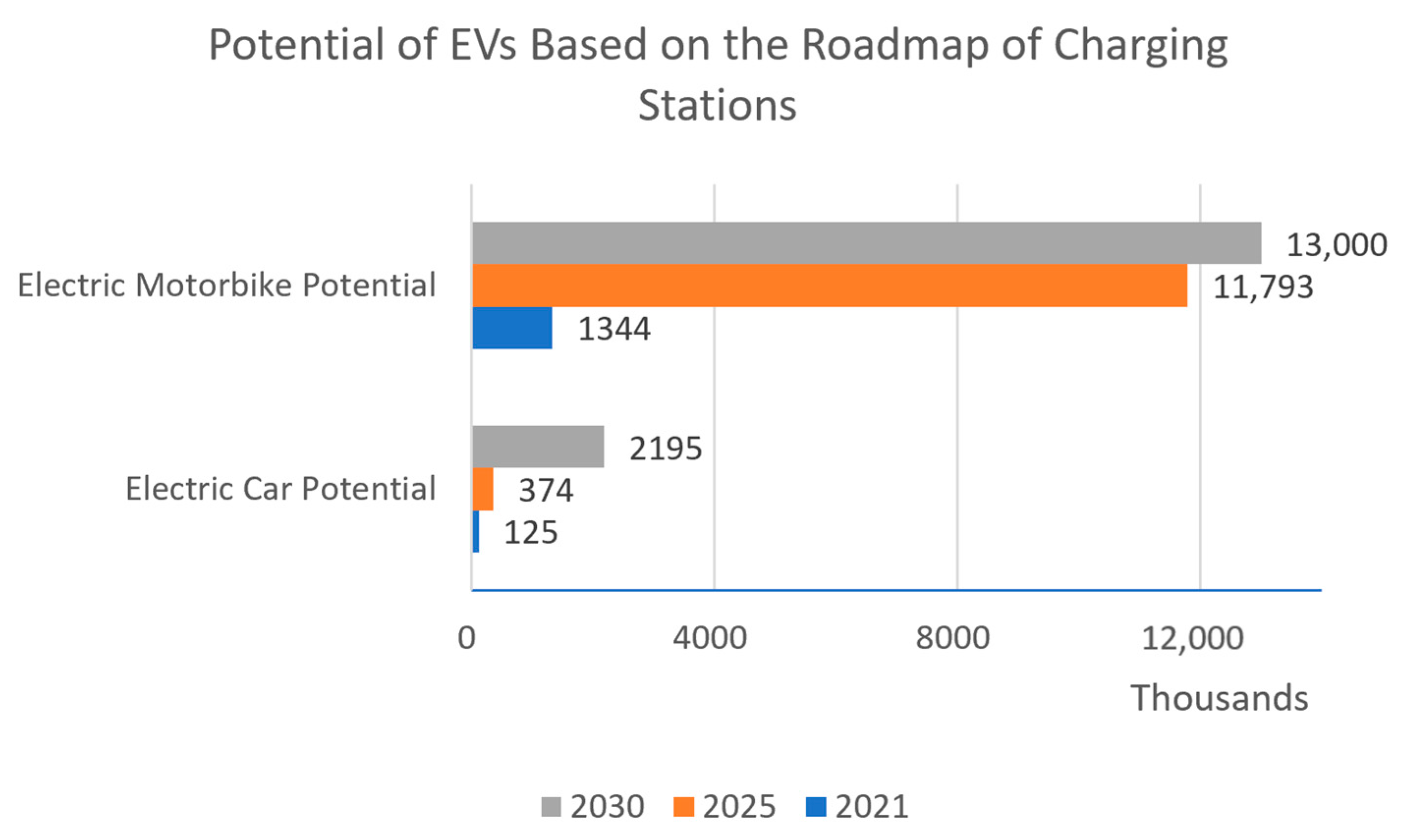 Energies 15 02564 g010