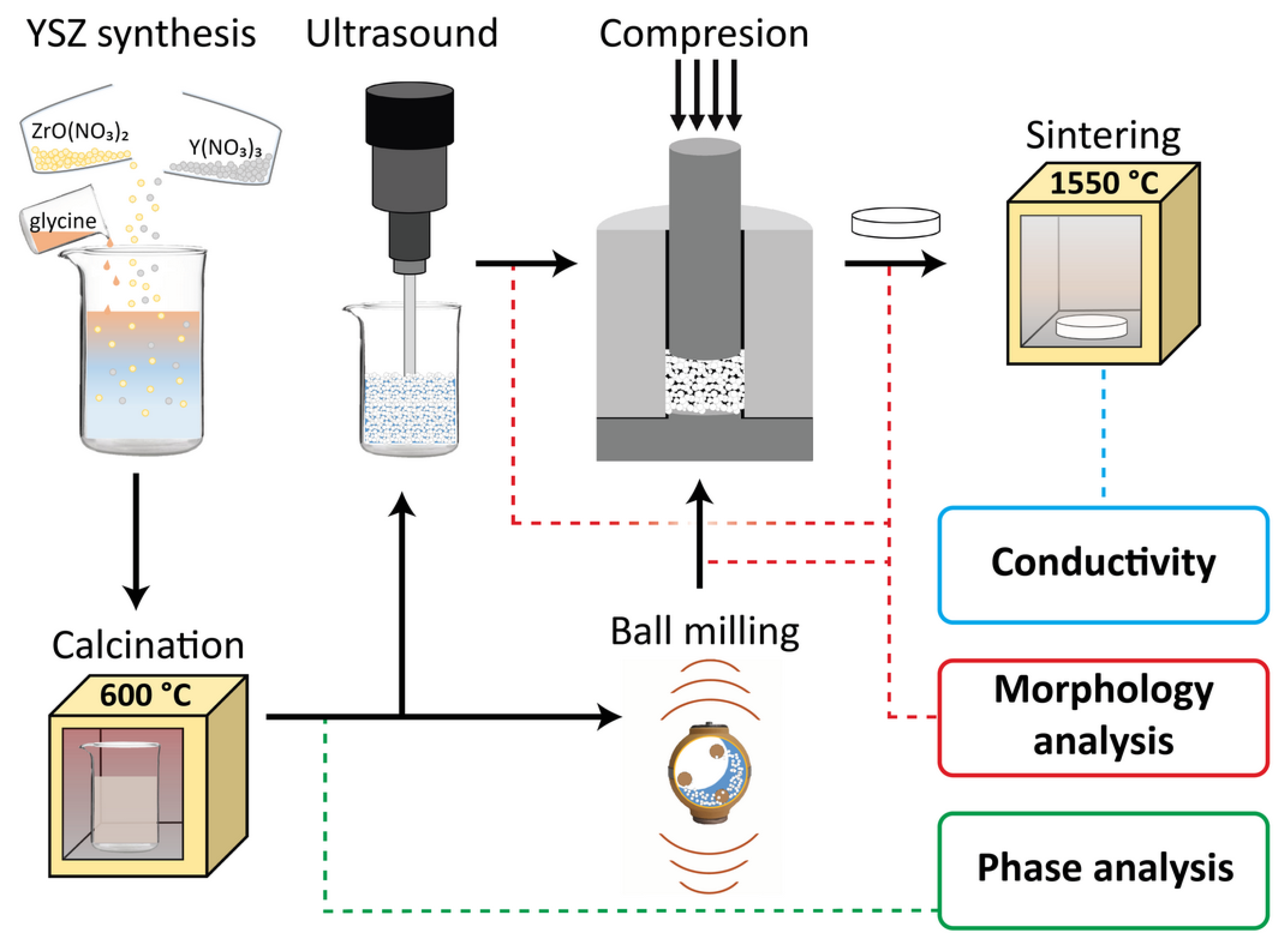 Energies 15 02565 g001