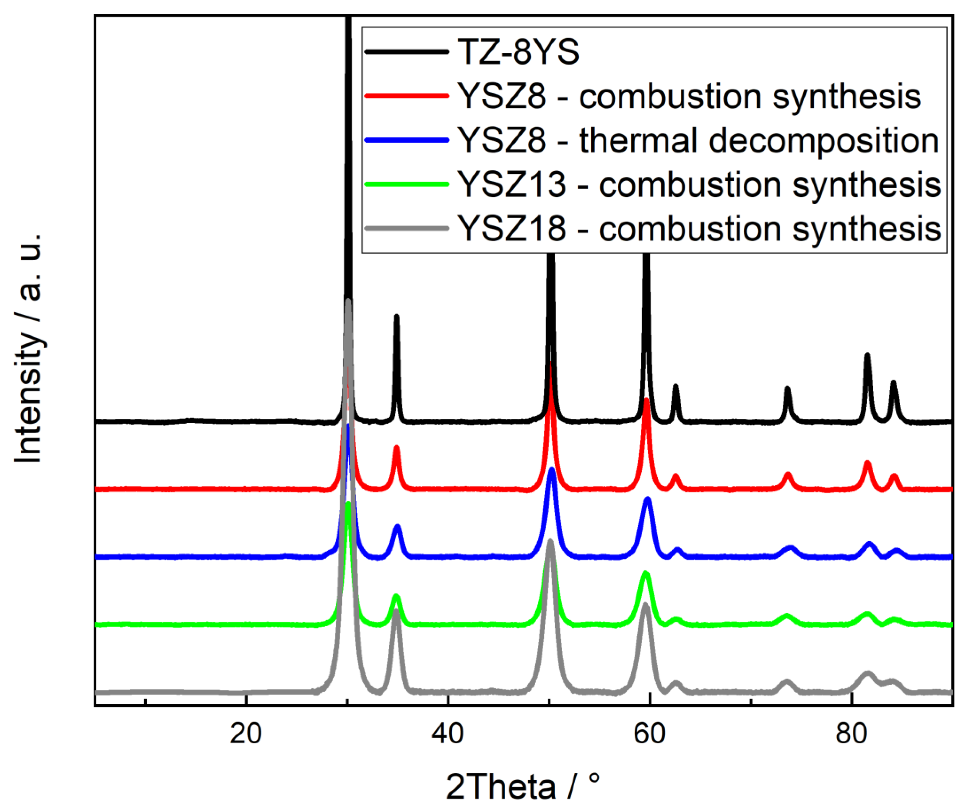 Energies 15 02565 g002