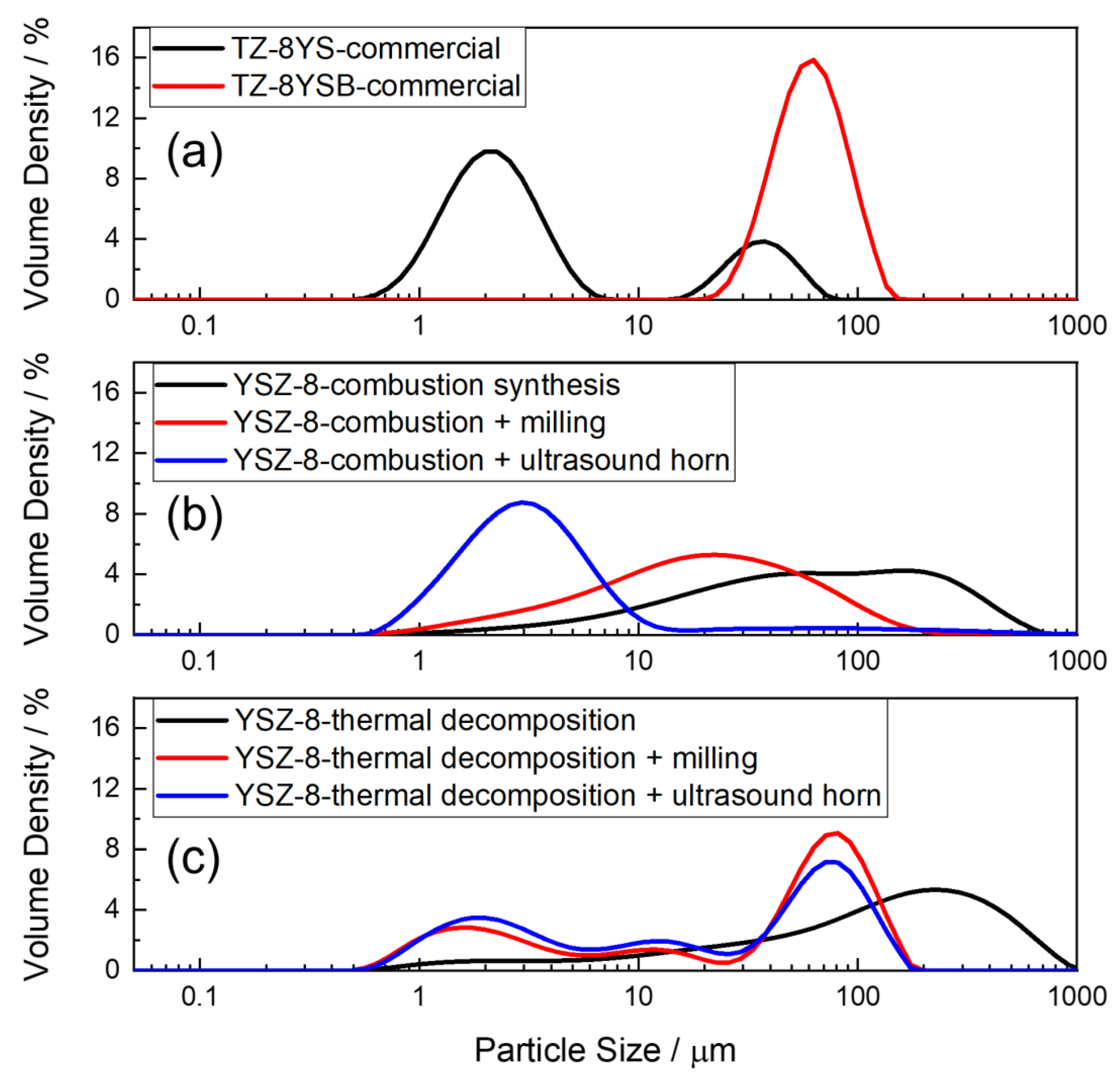 Energies 15 02565 g005