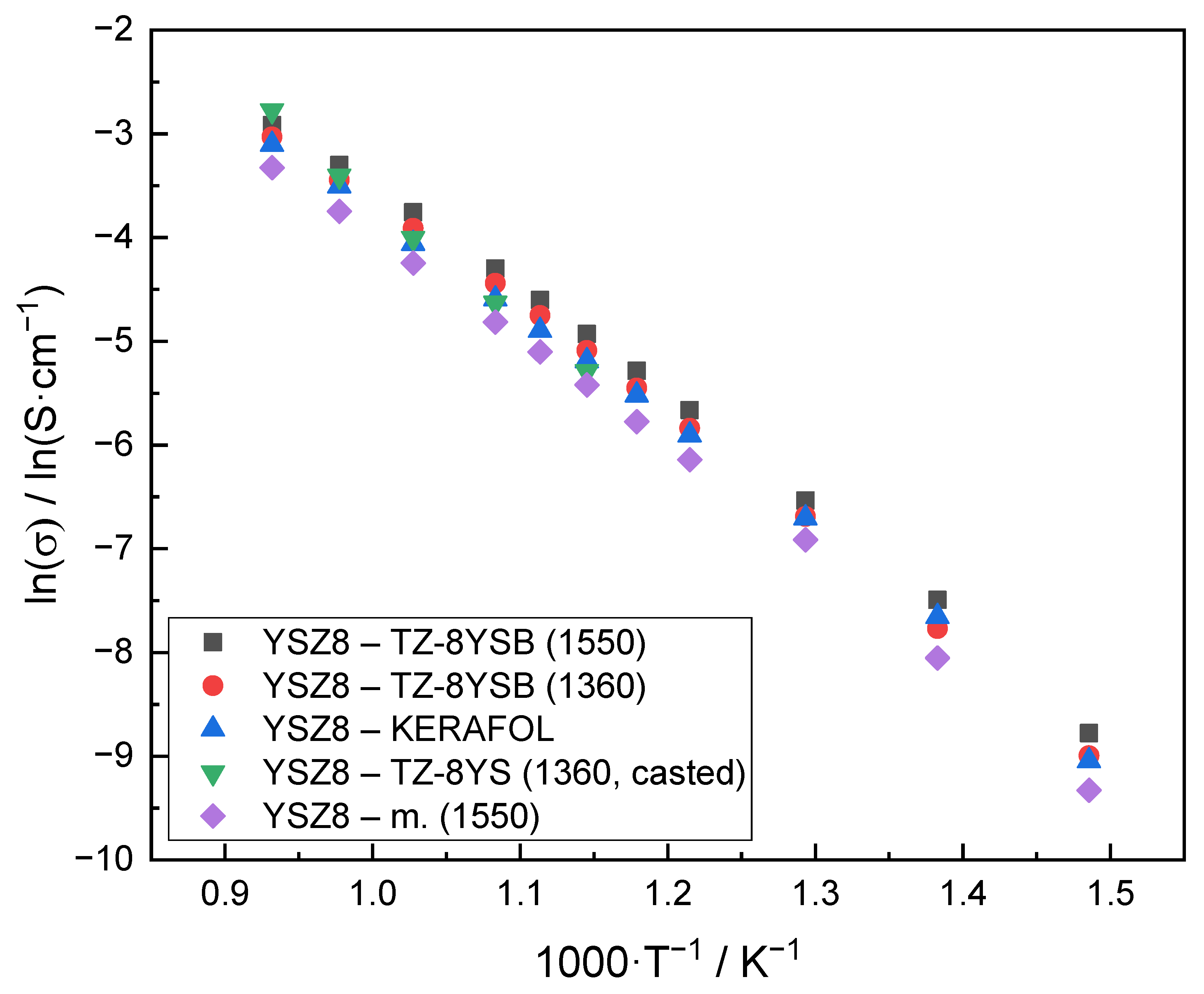 Energies 15 02565 g008