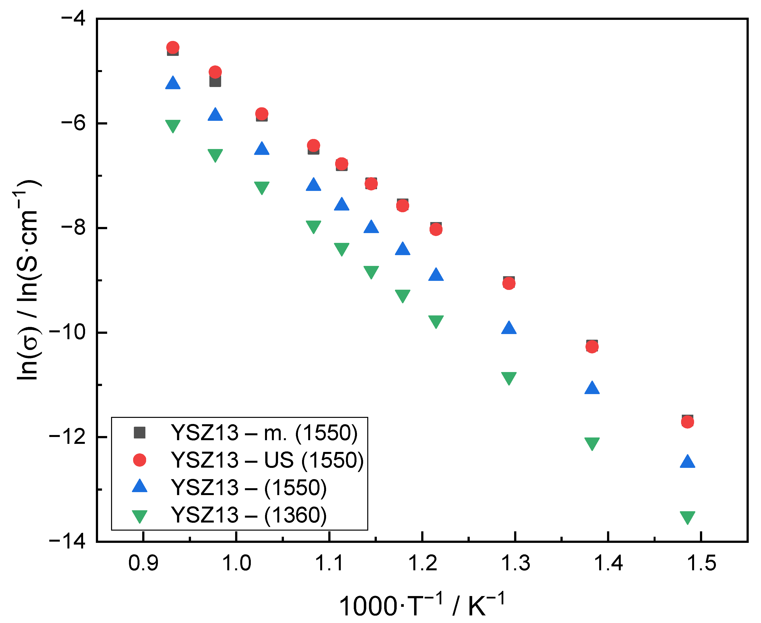 Energies 15 02565 g009