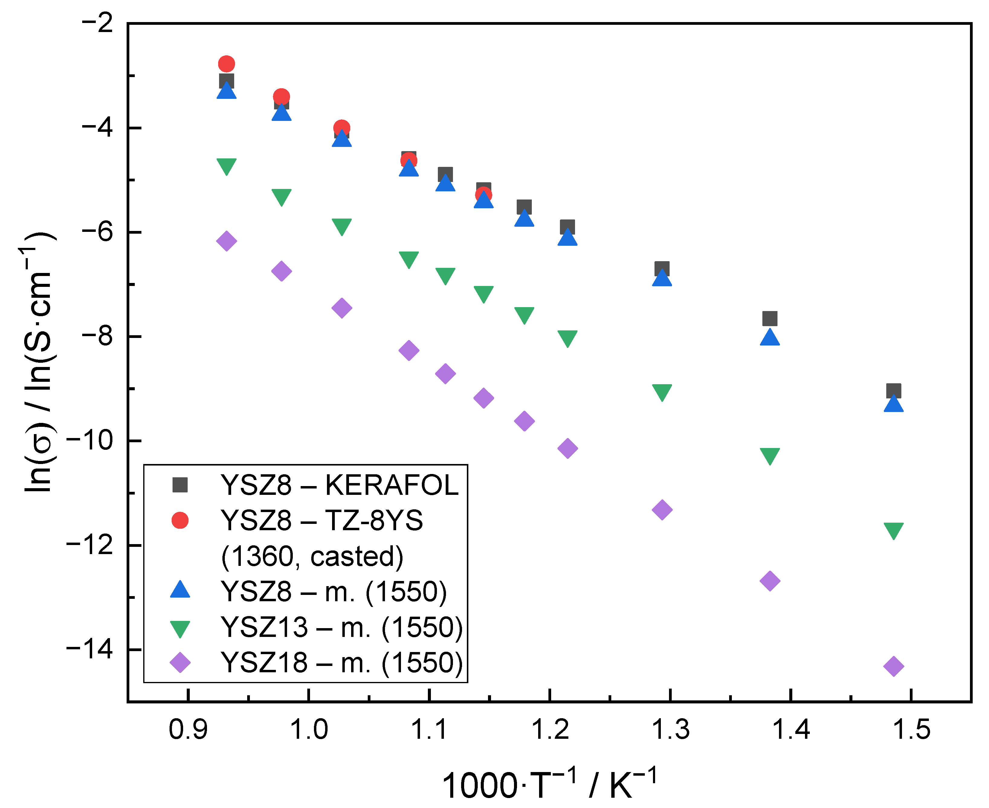Energies 15 02565 g010
