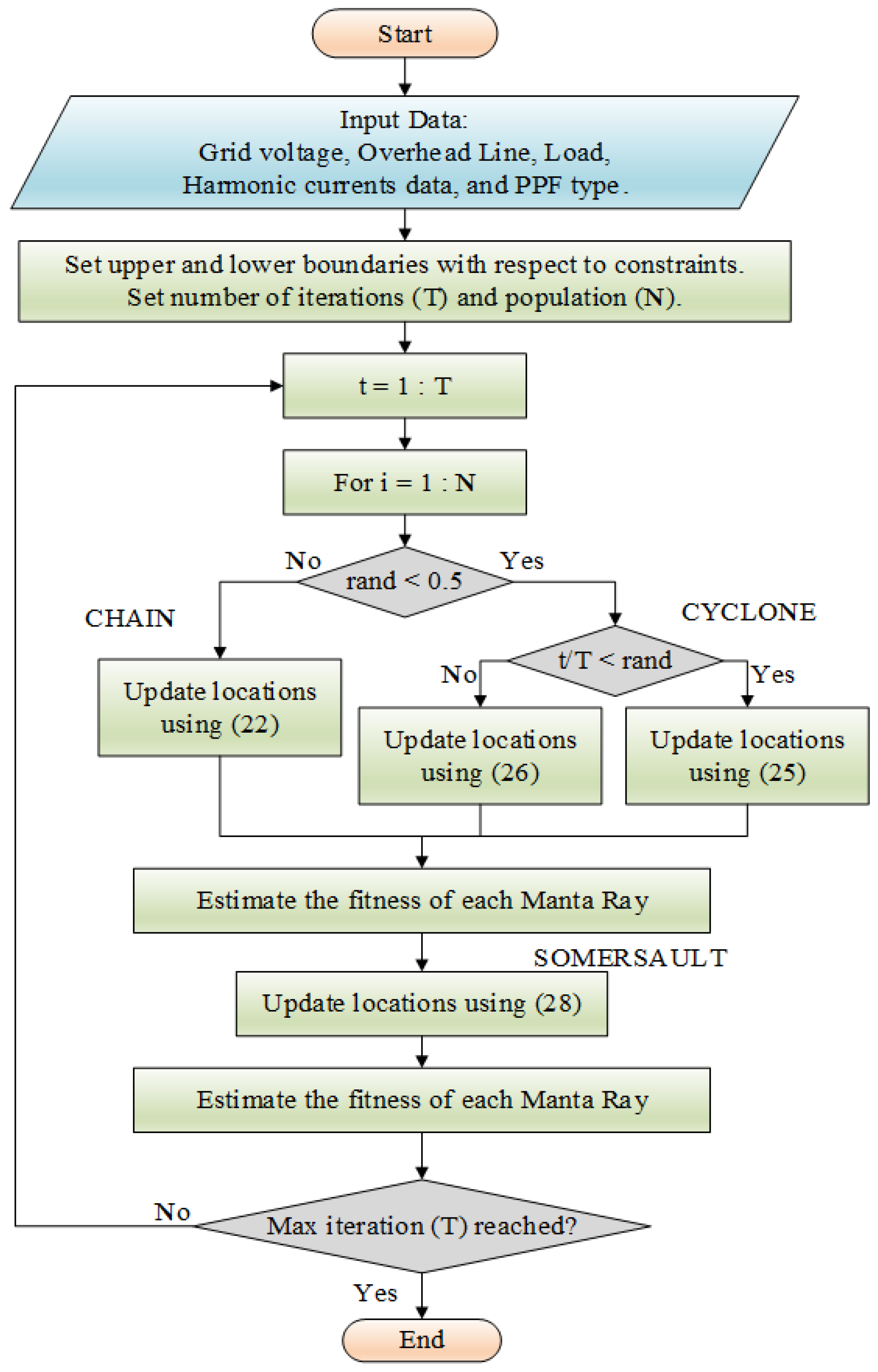 Energies 15 02566 g007