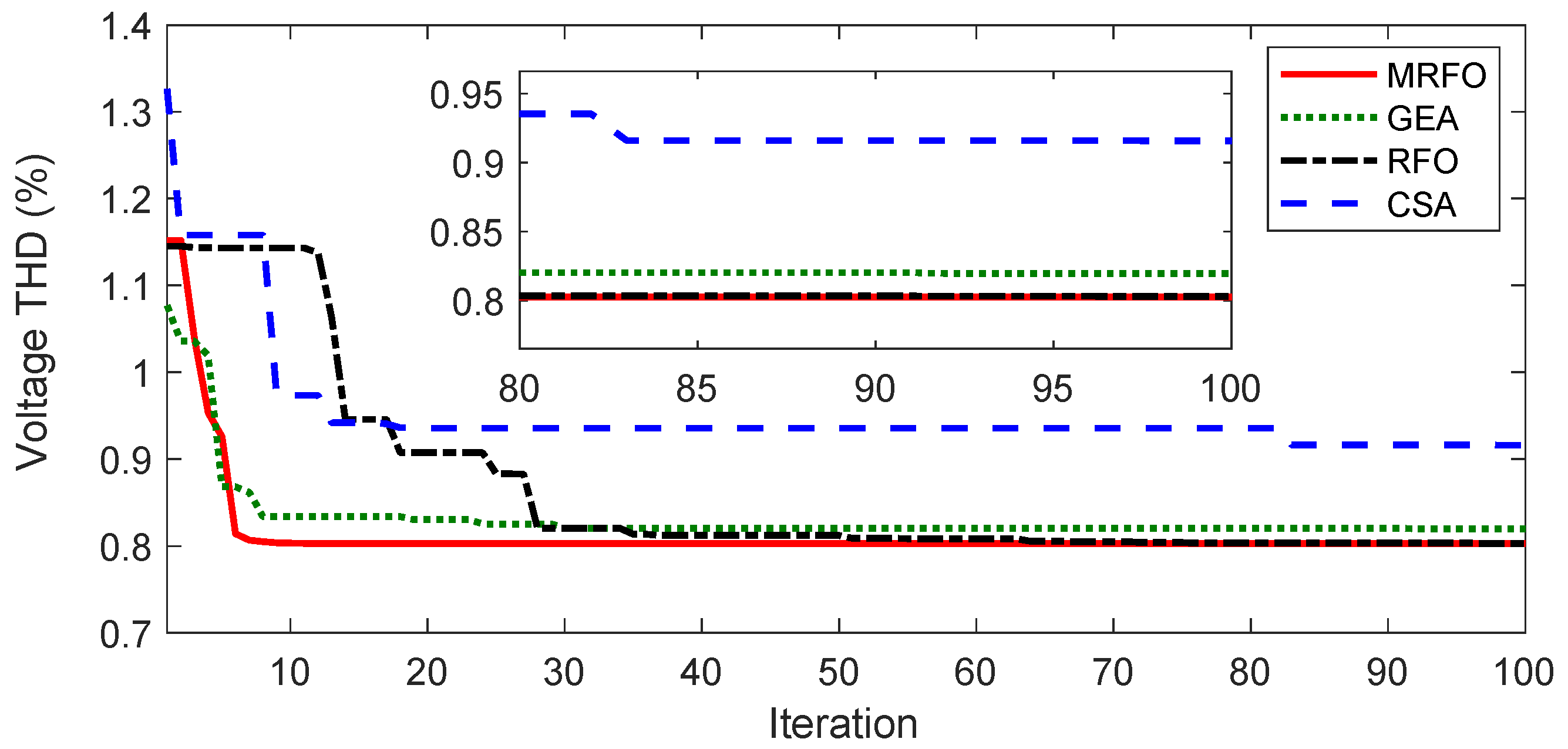 Energies 15 02566 g009