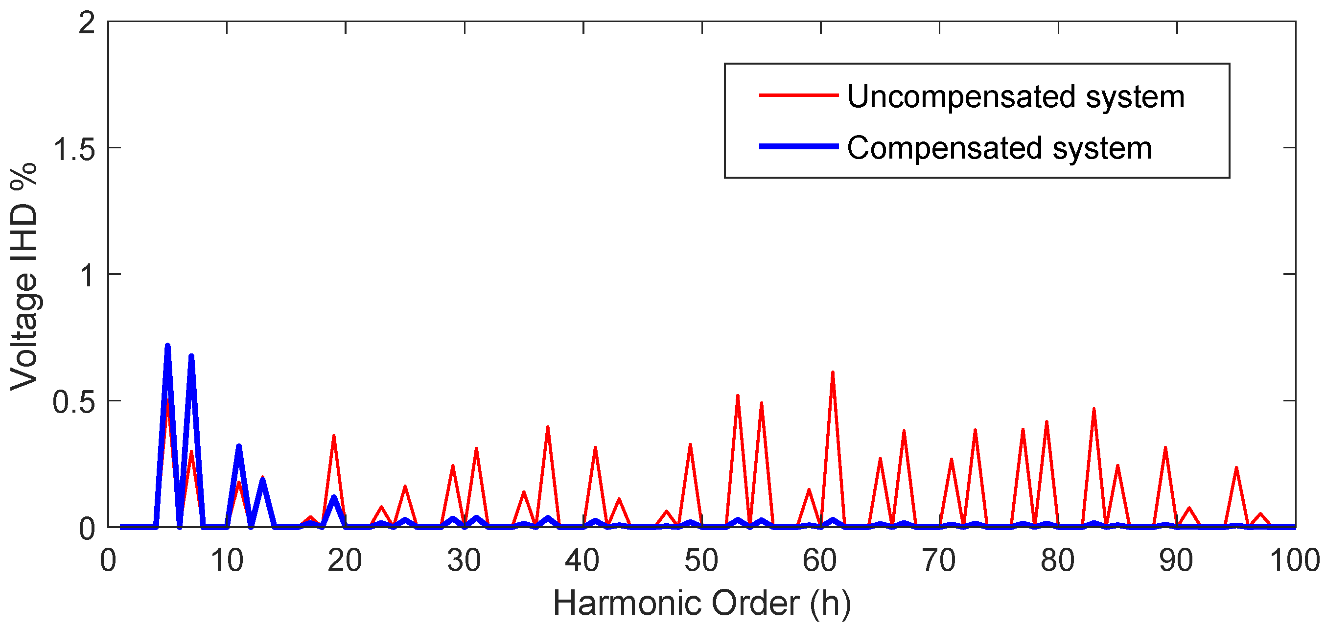 Energies 15 02566 g010