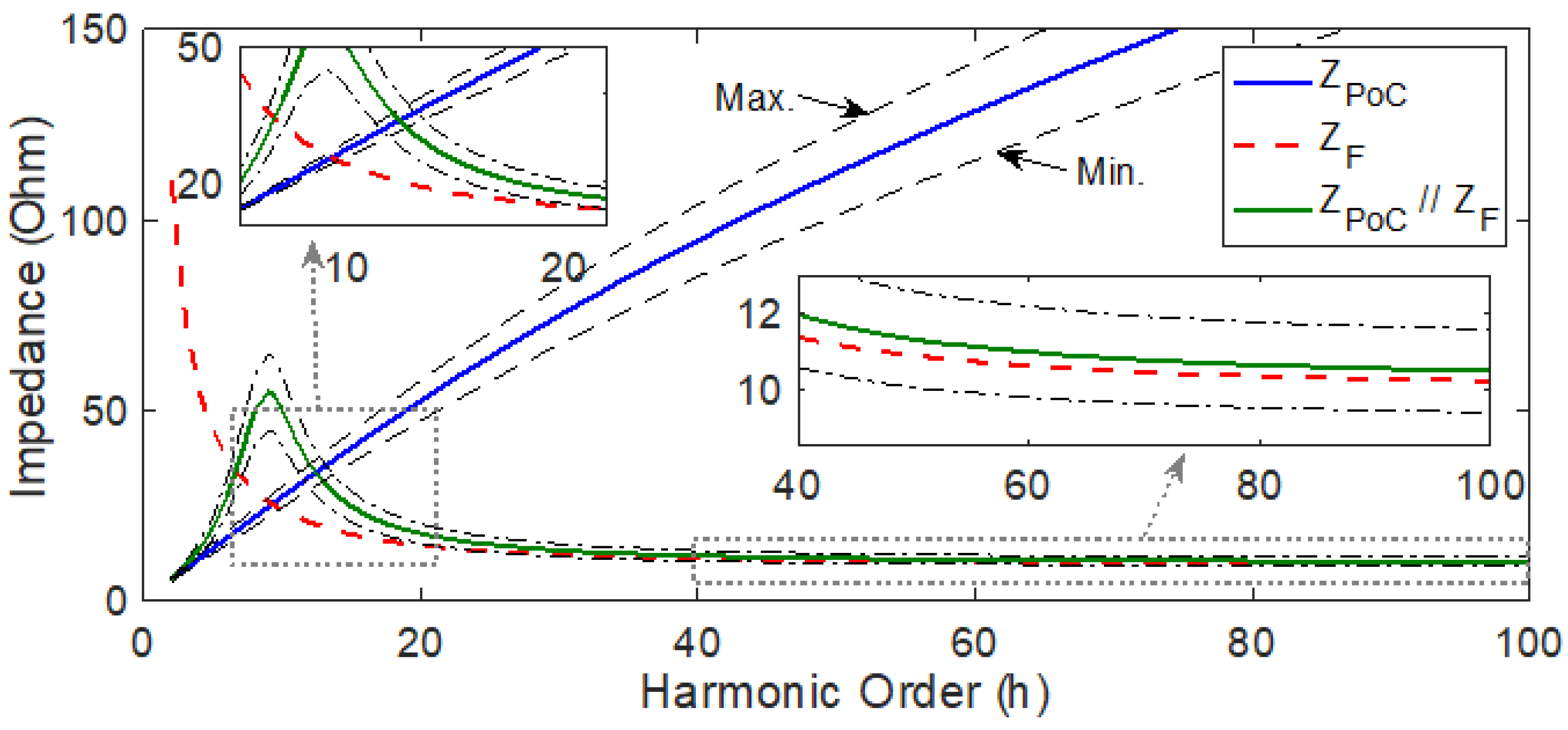 Energies 15 02566 g011