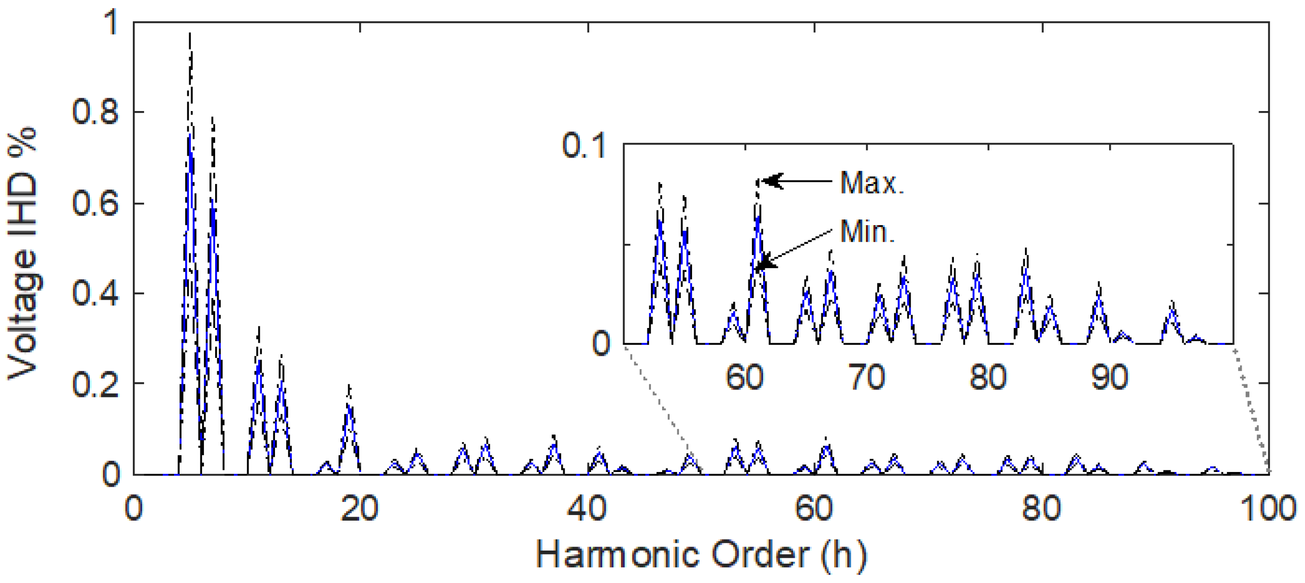 Energies 15 02566 g012