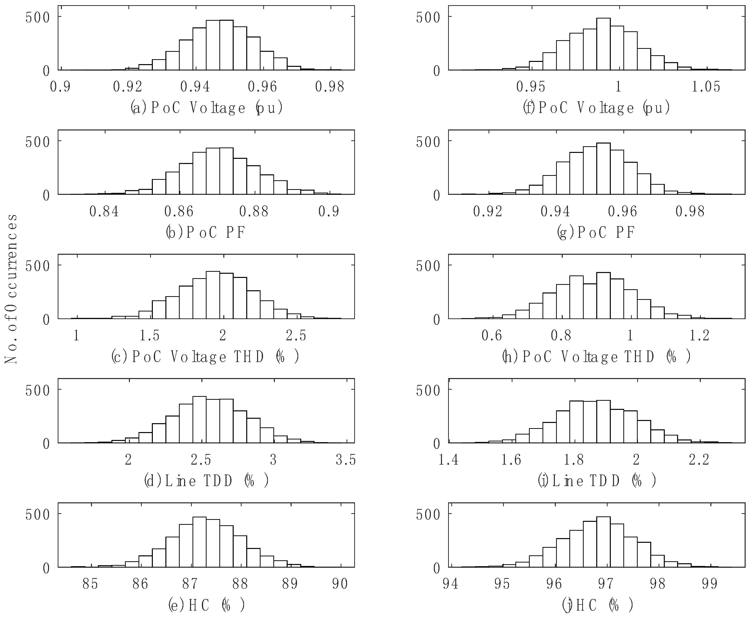 Energies 15 02566 g013