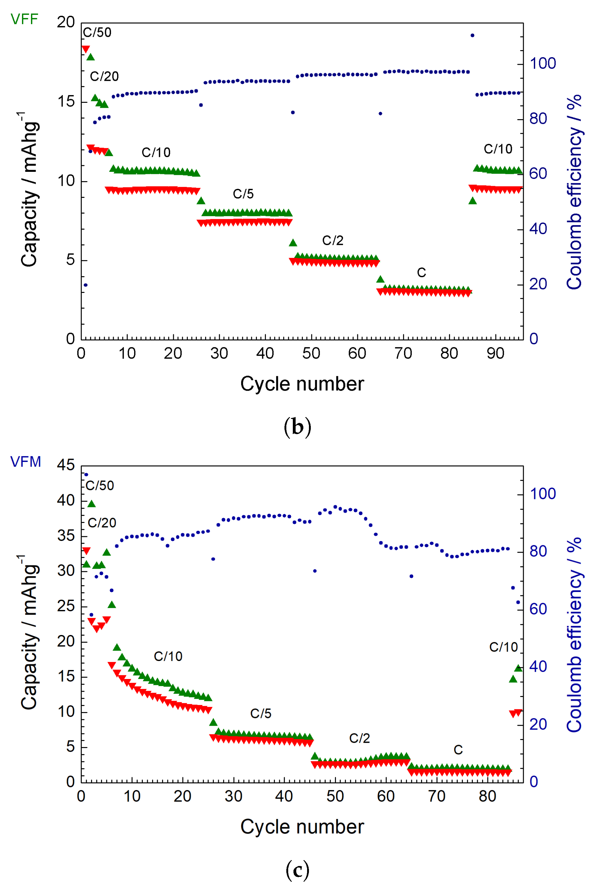 Energies 15 02567 g005b 550