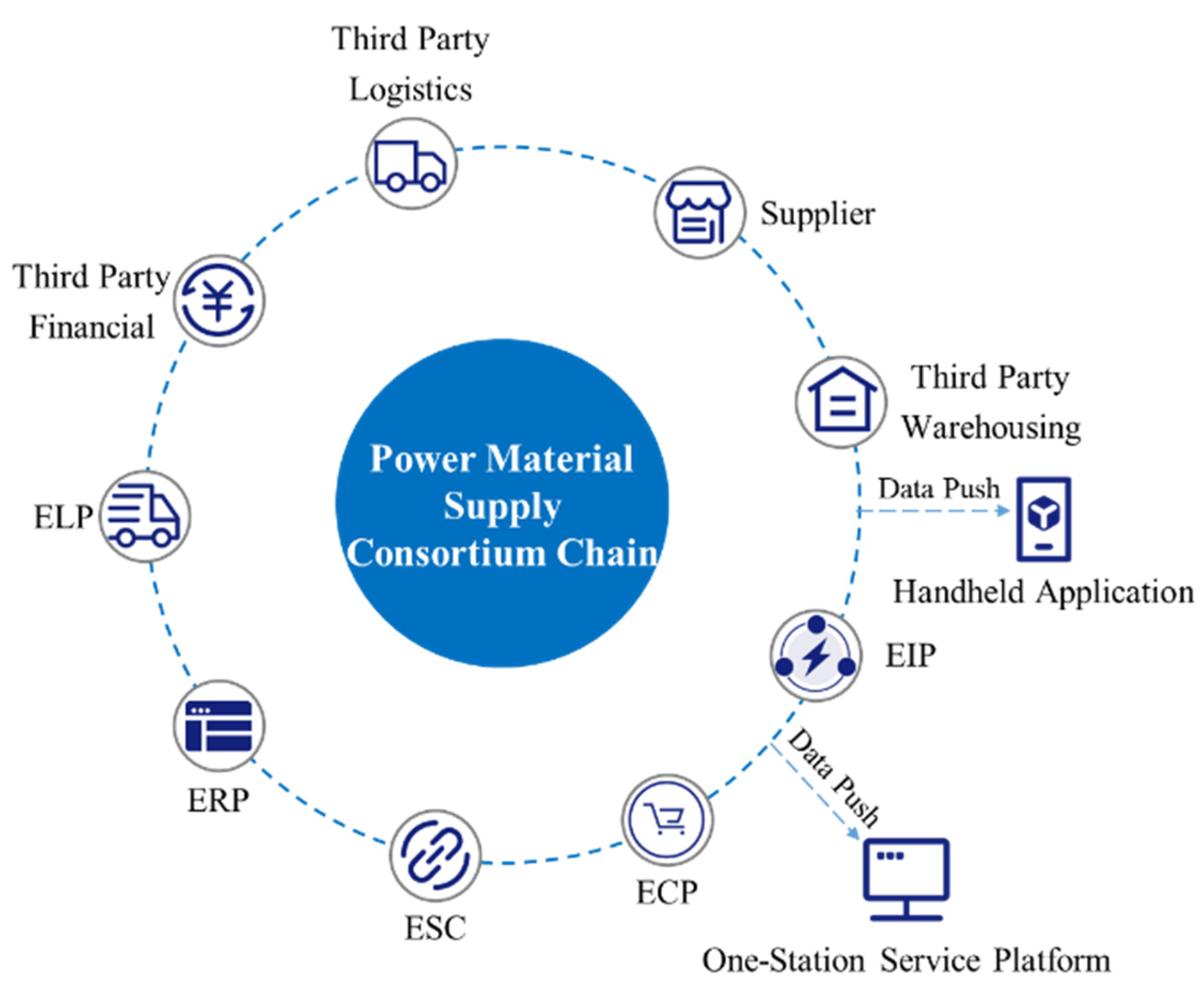Energies 15 02570 g002 550