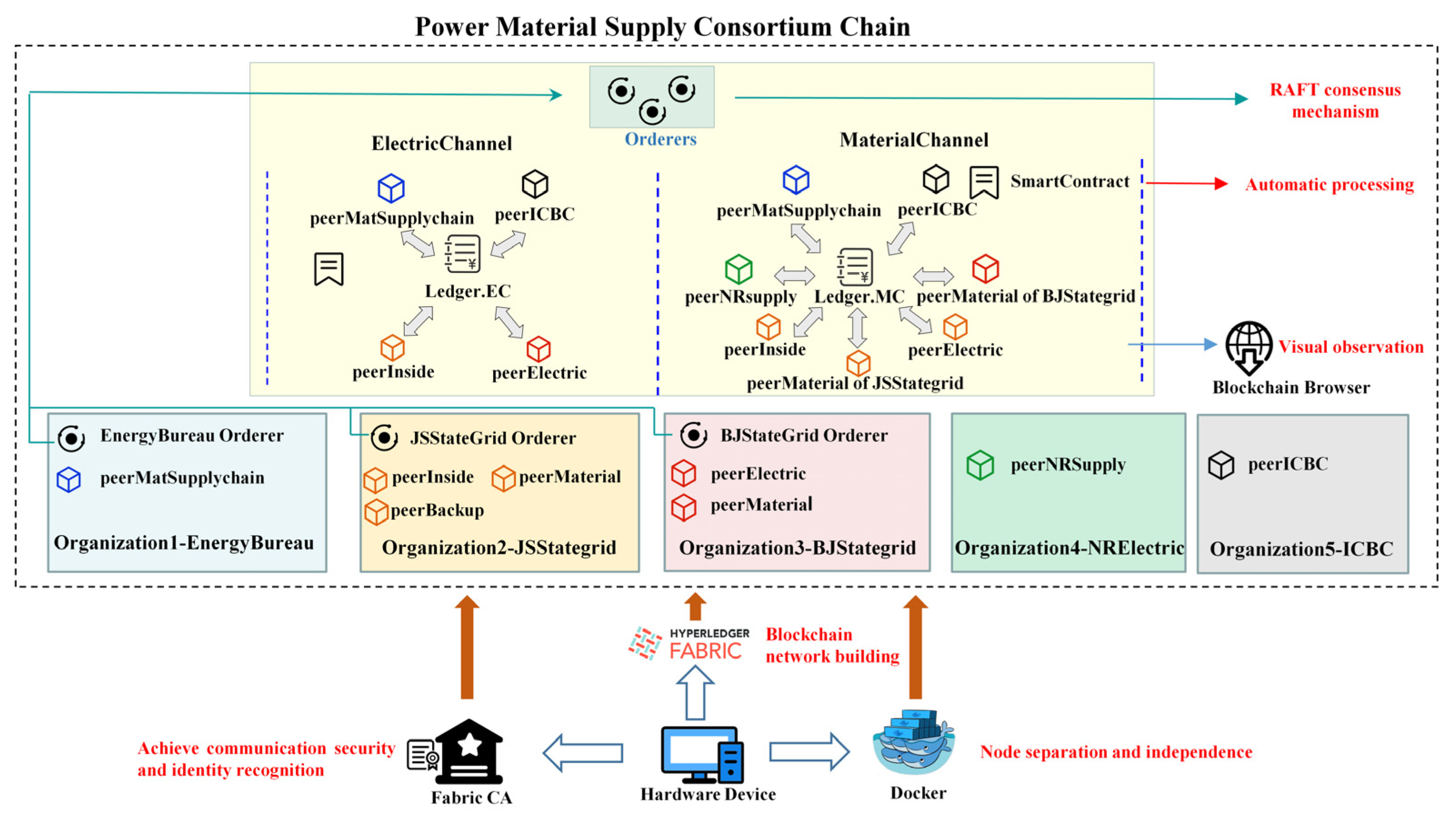 Energies 15 02570 g006 550