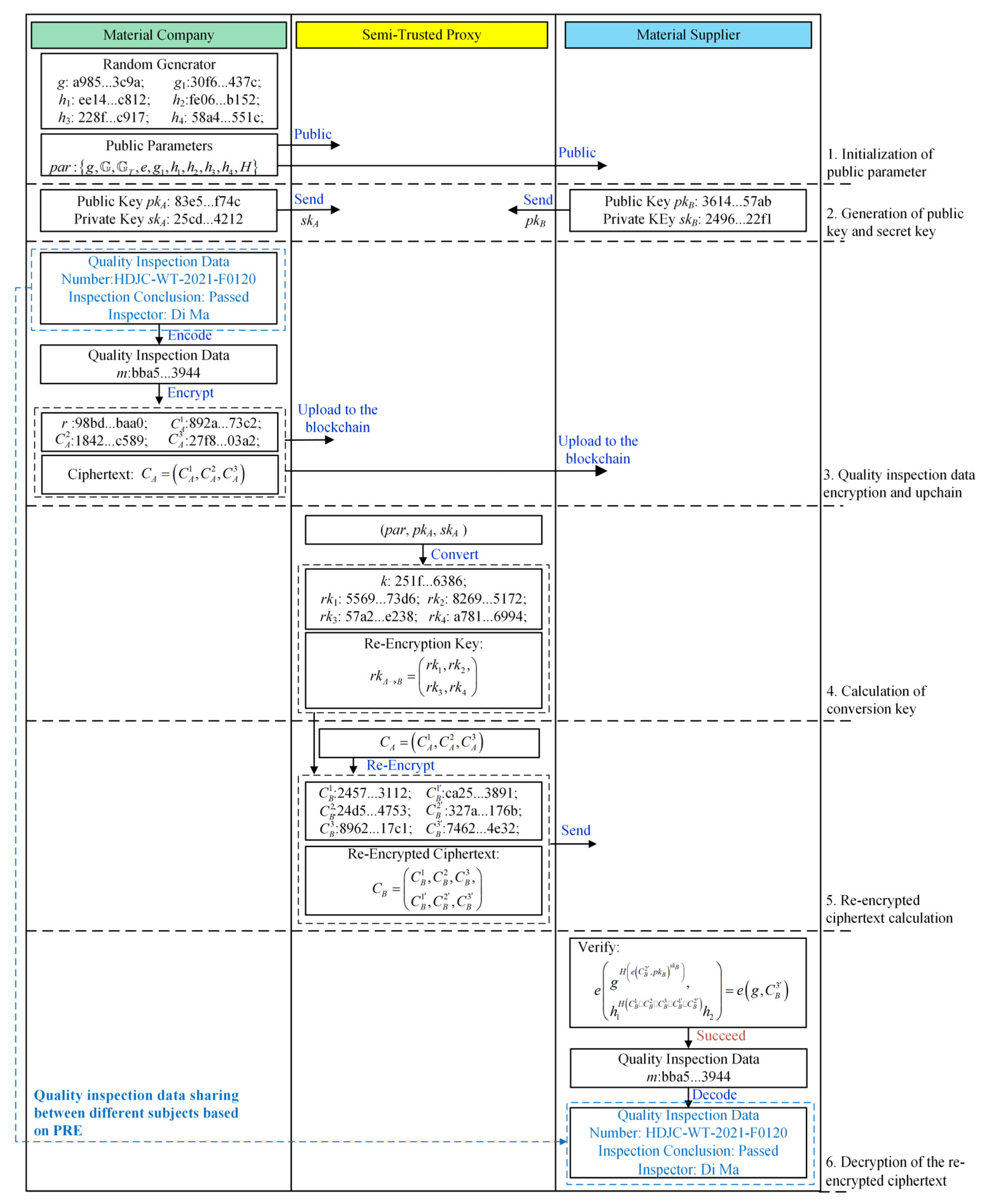 Energies 15 02570 g008 550