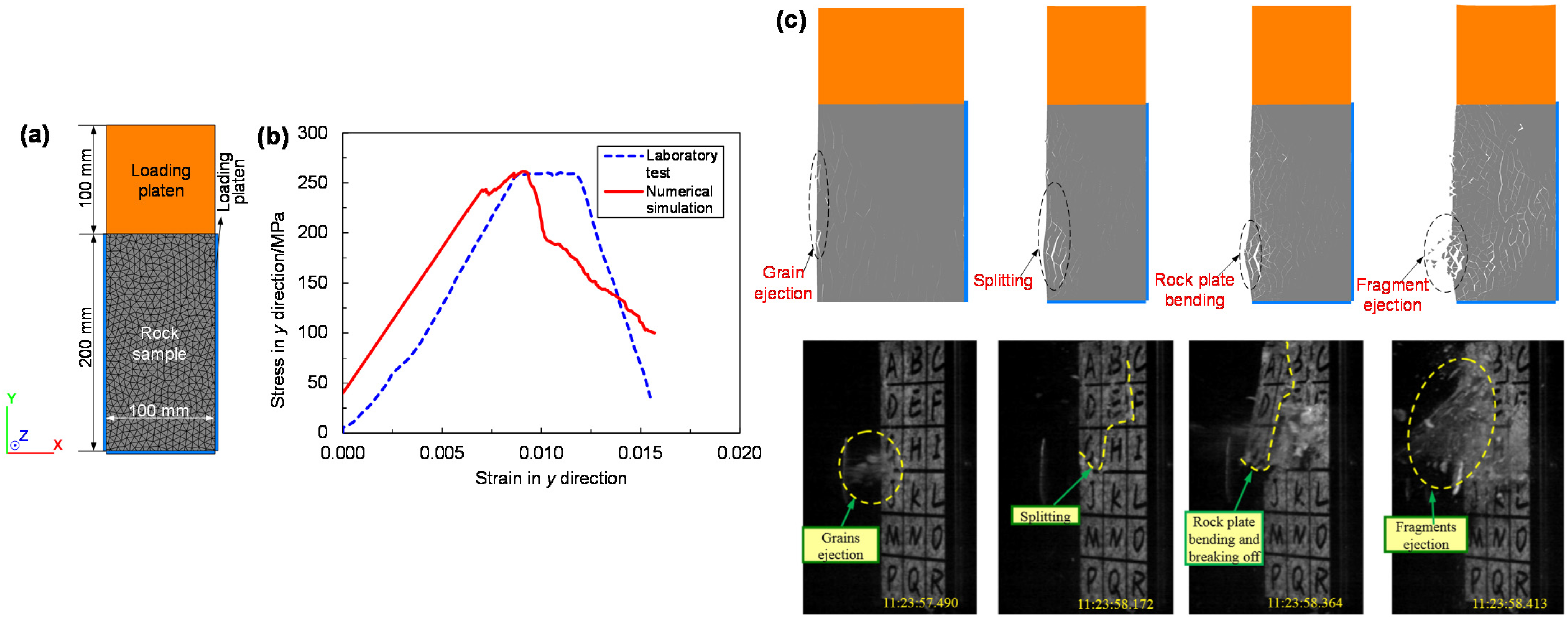 Energies 15 02574 g002