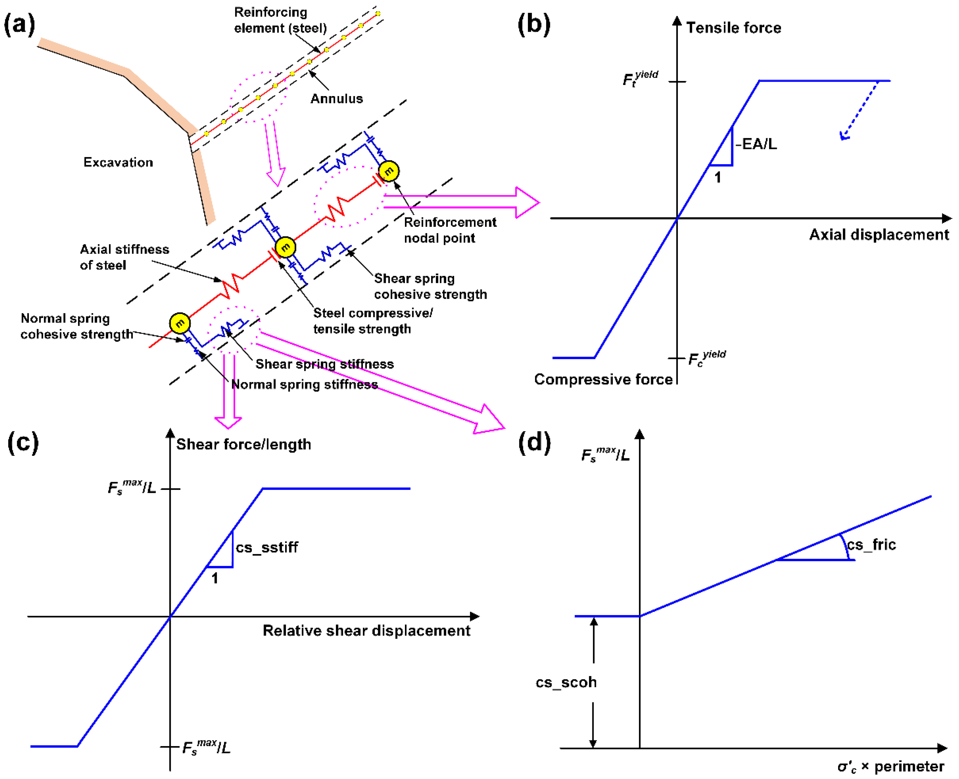 Energies 15 02574 g010