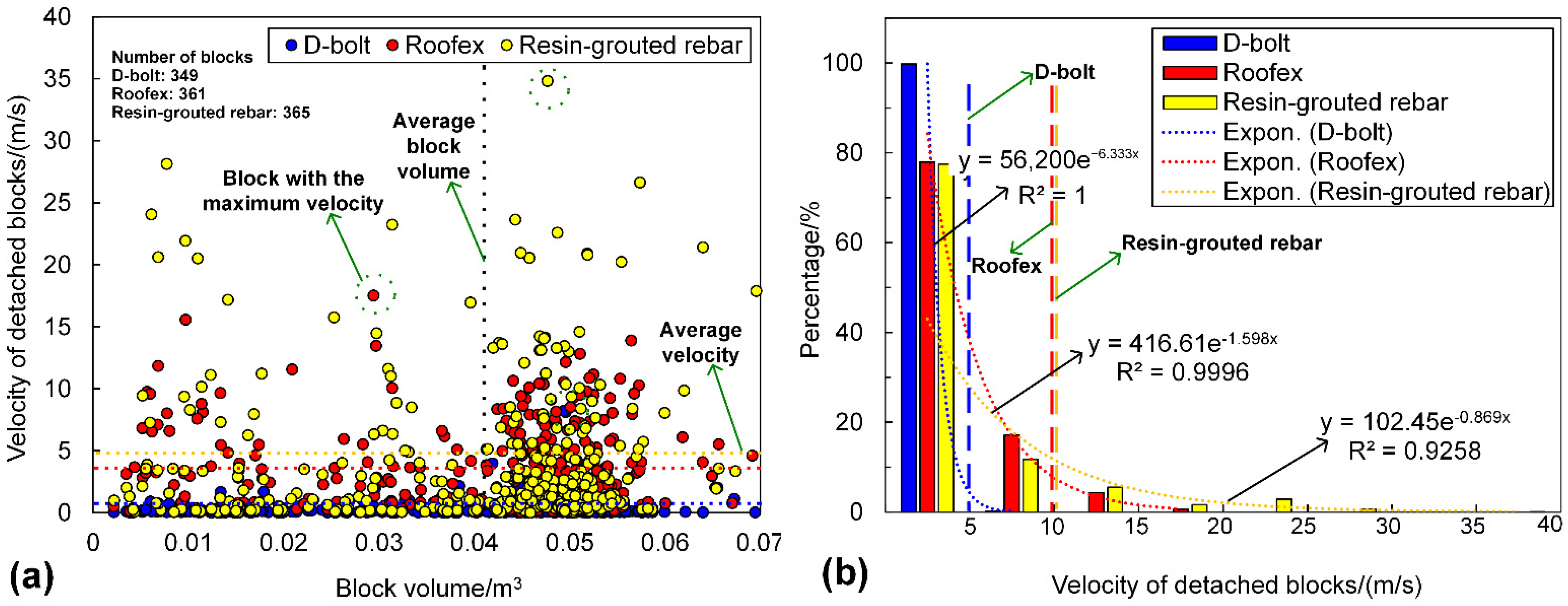 Energies 15 02574 g015