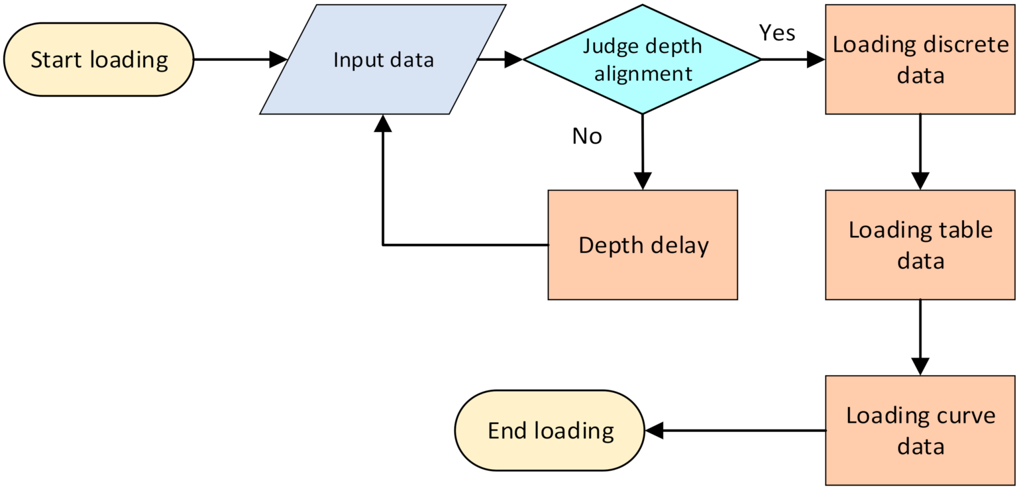 Energies 15 02575 g007