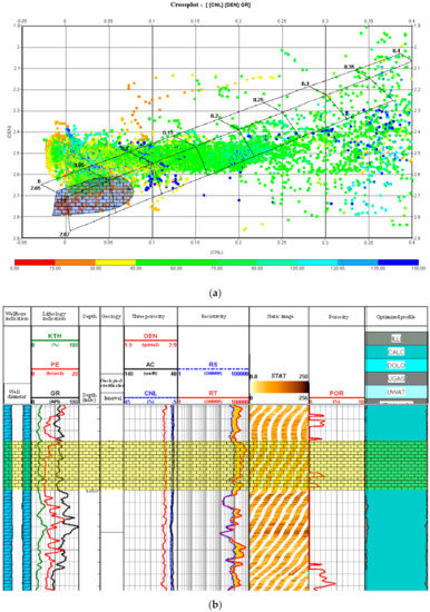 A Visualization and Analysis Method by Multi-Dimensional Crossplots ...