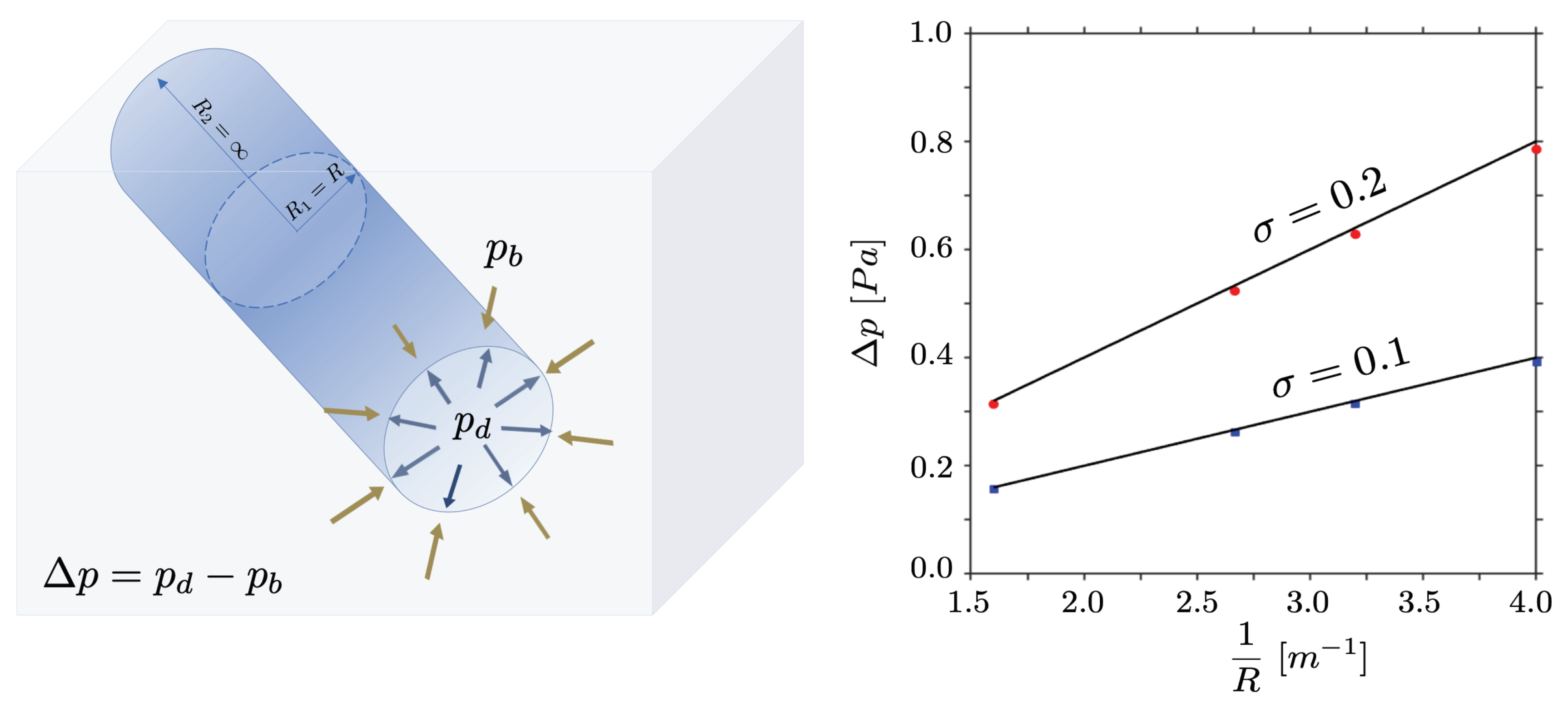 Energies 15 02576 g002