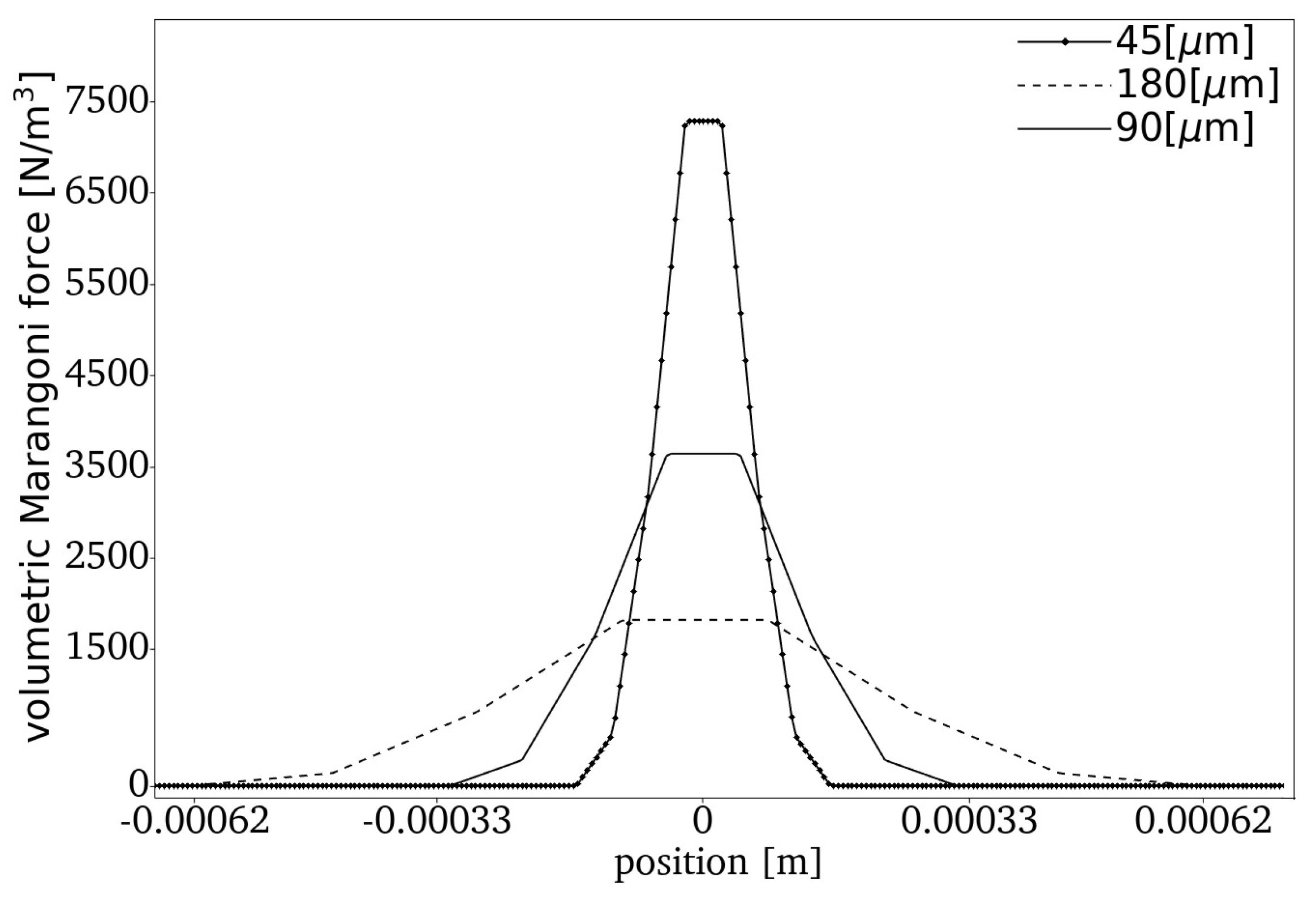 Energies 15 02576 g003