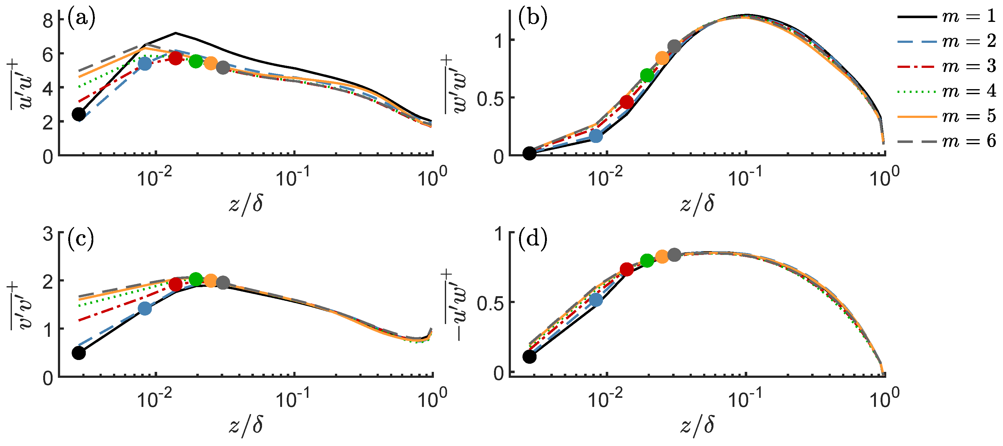 Energies 15 02579 g002