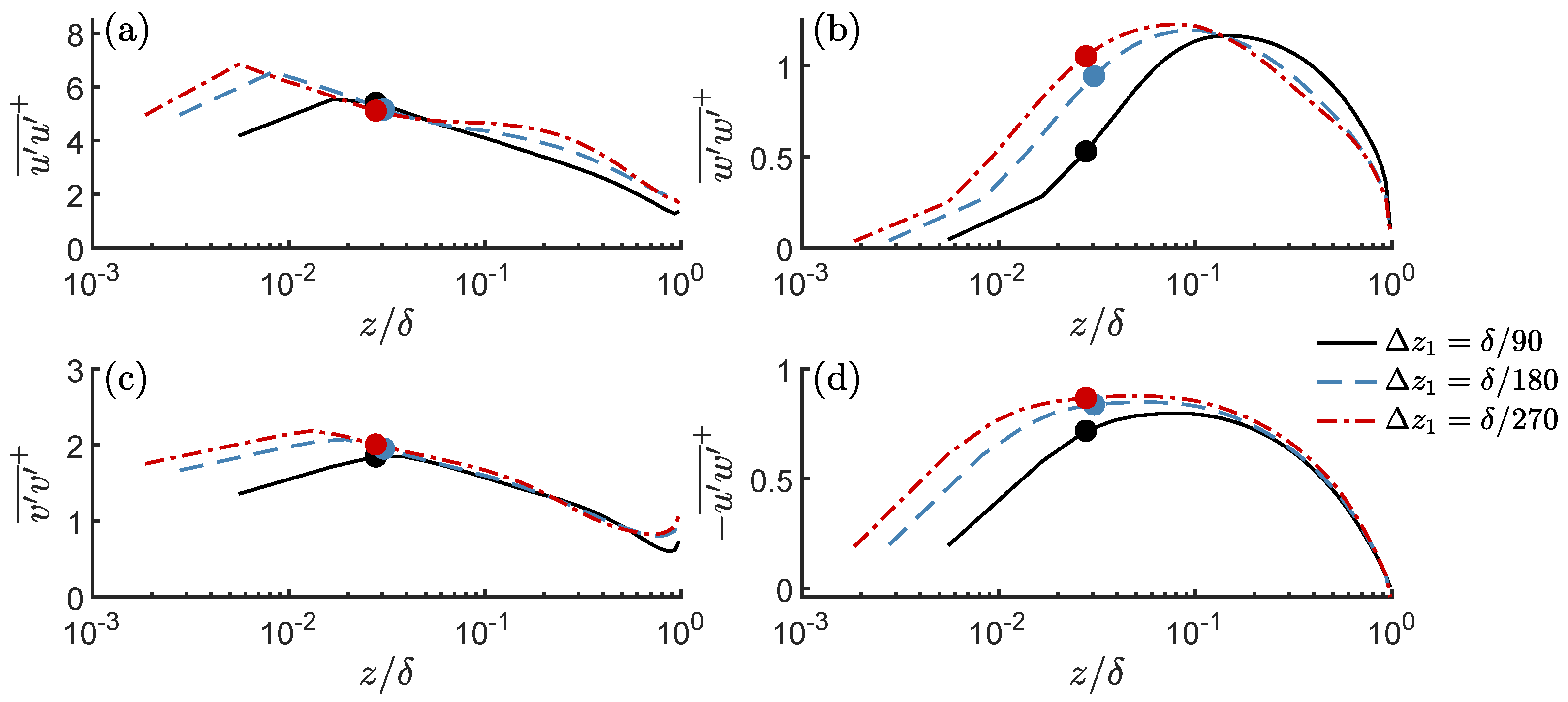 Energies 15 02579 g003