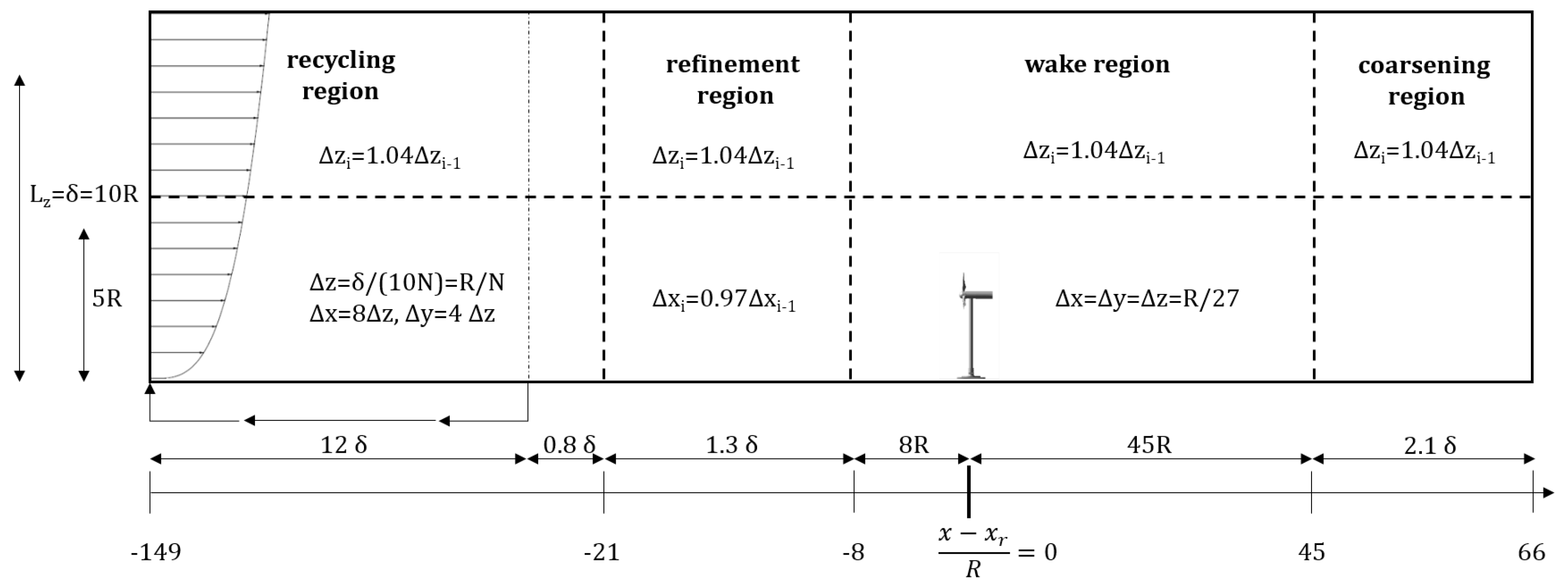 Energies 15 02579 g006