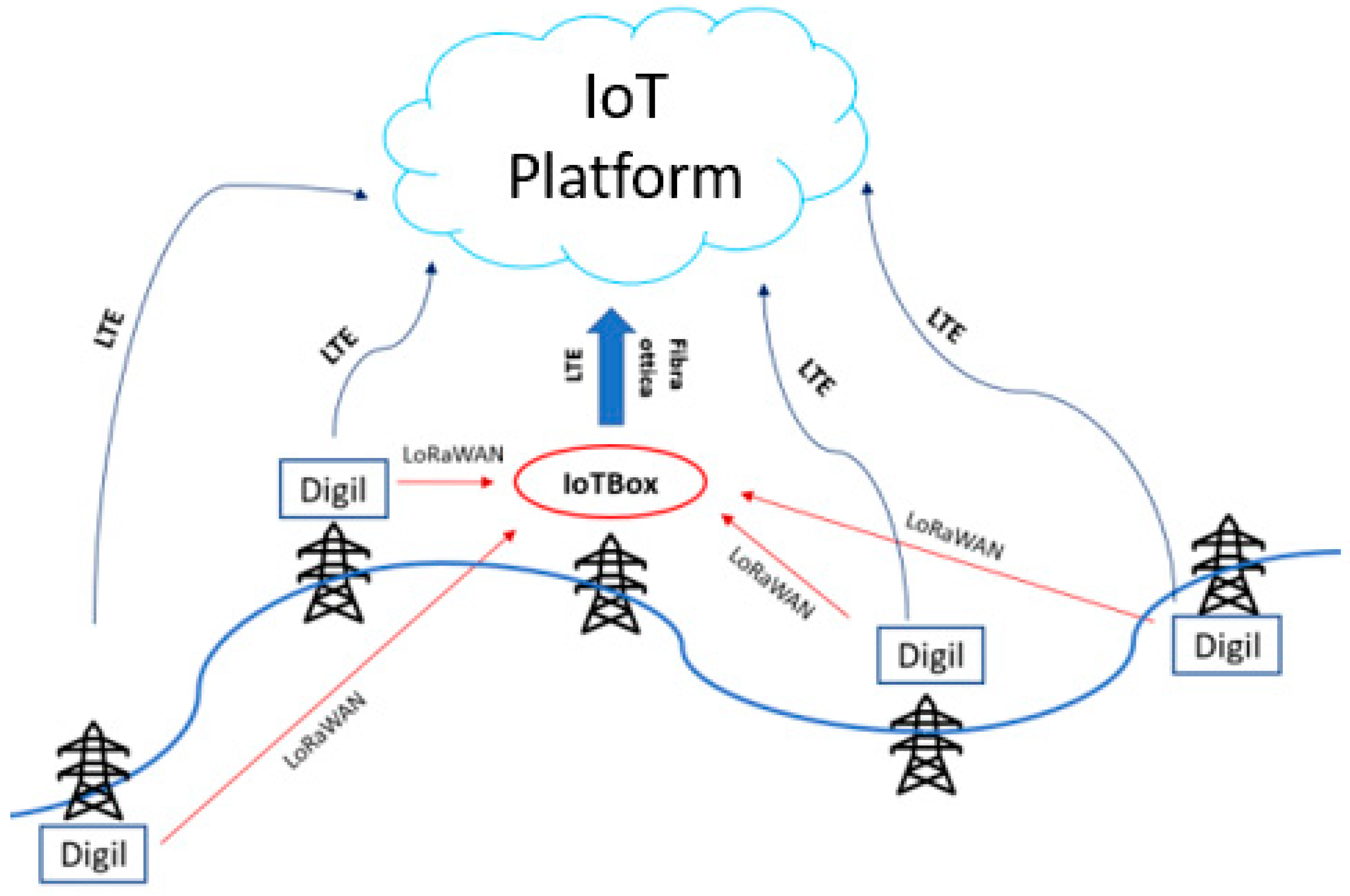 Energies 15 02581 g001