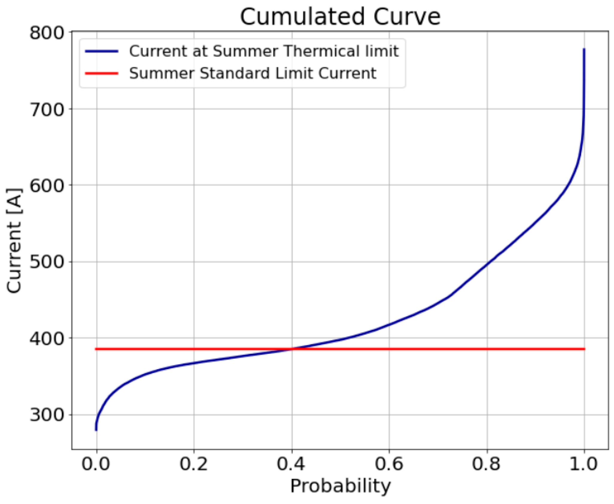 Energies 15 02581 g011
