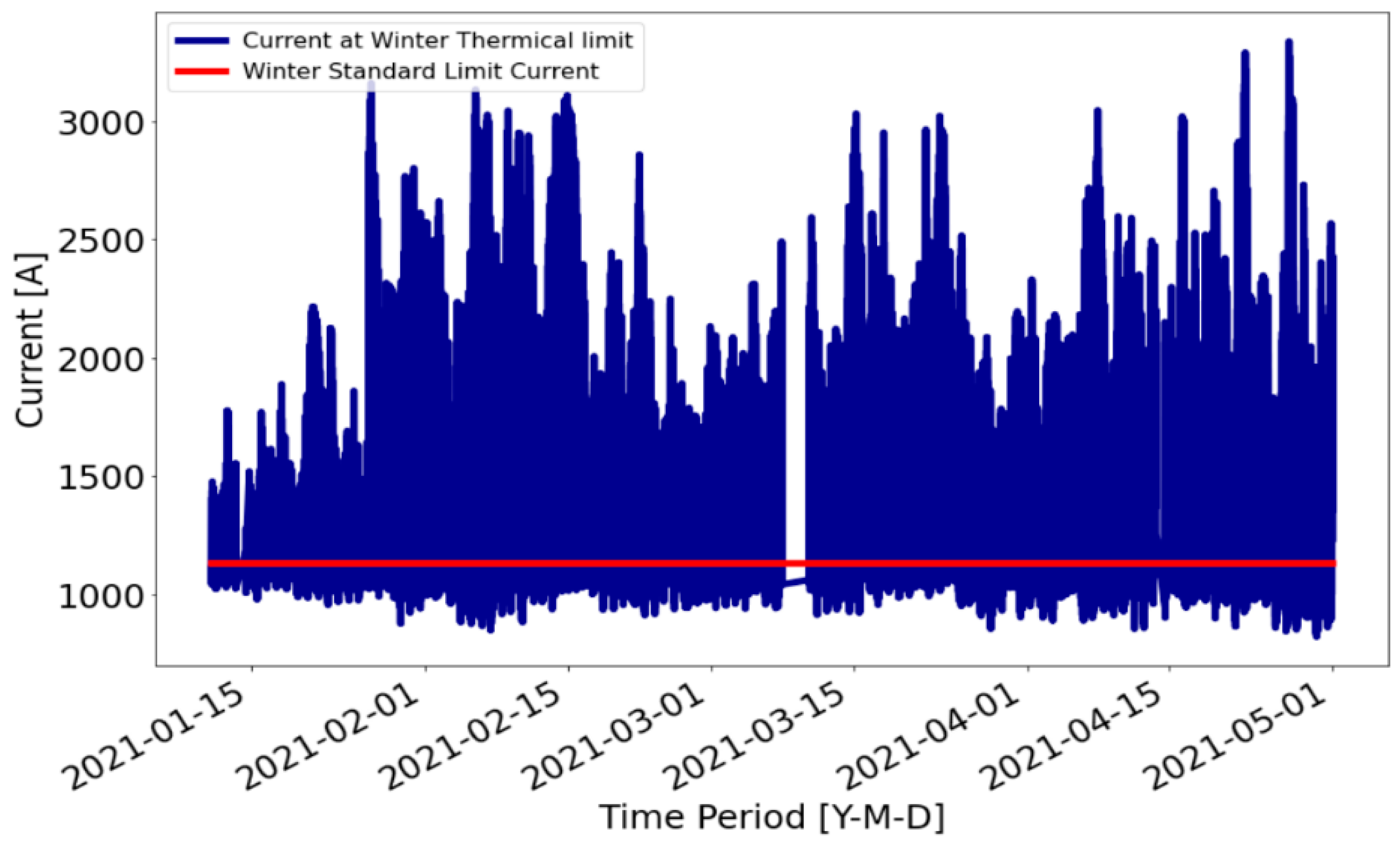 Energies 15 02581 g012