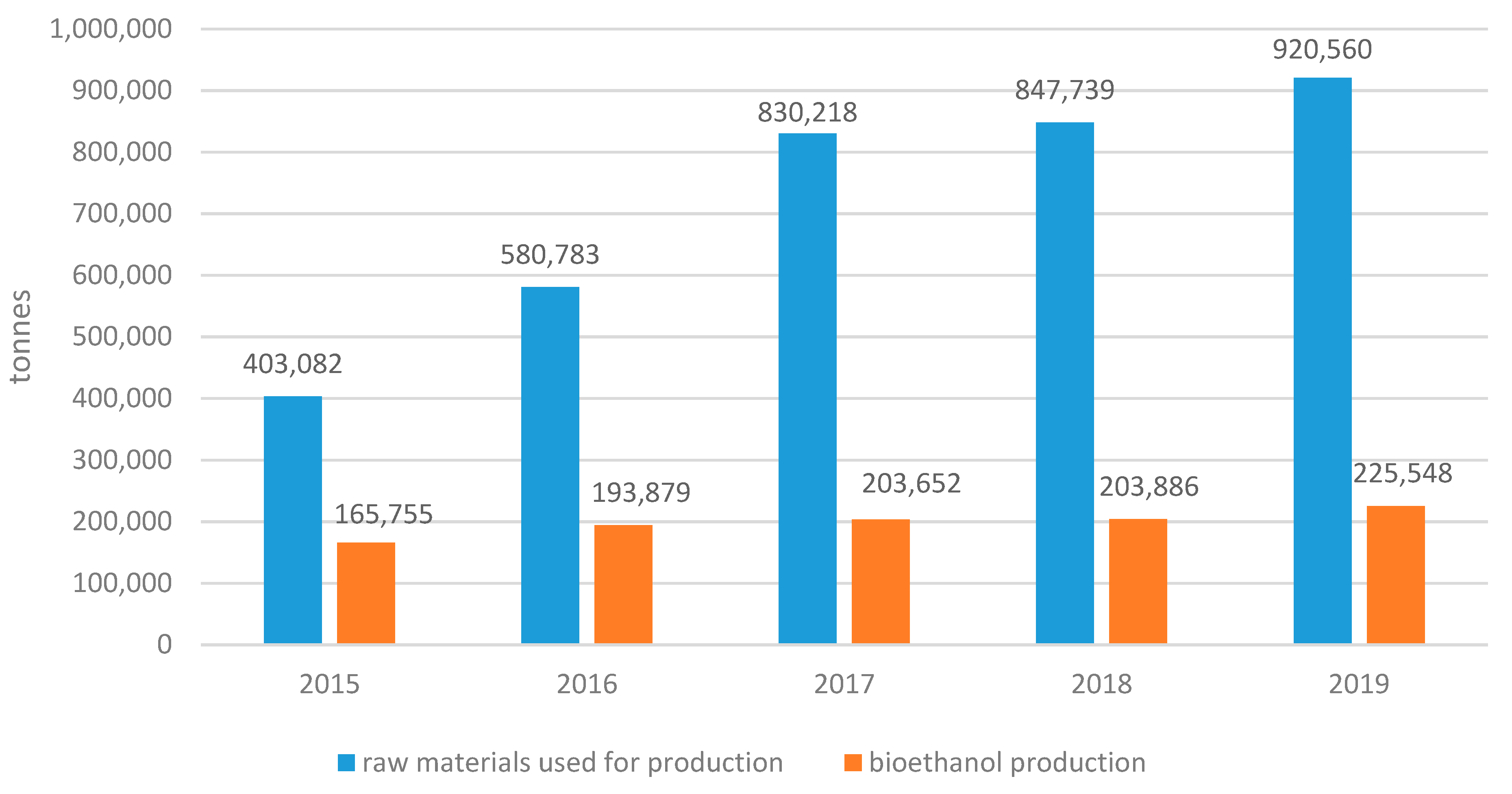 Energies 15 02582 g001 Energies 15 02582 g001