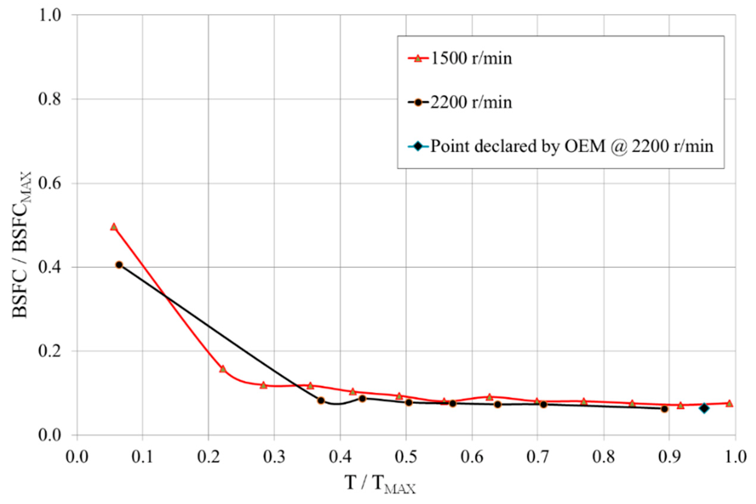 Energies 15 02583 g002