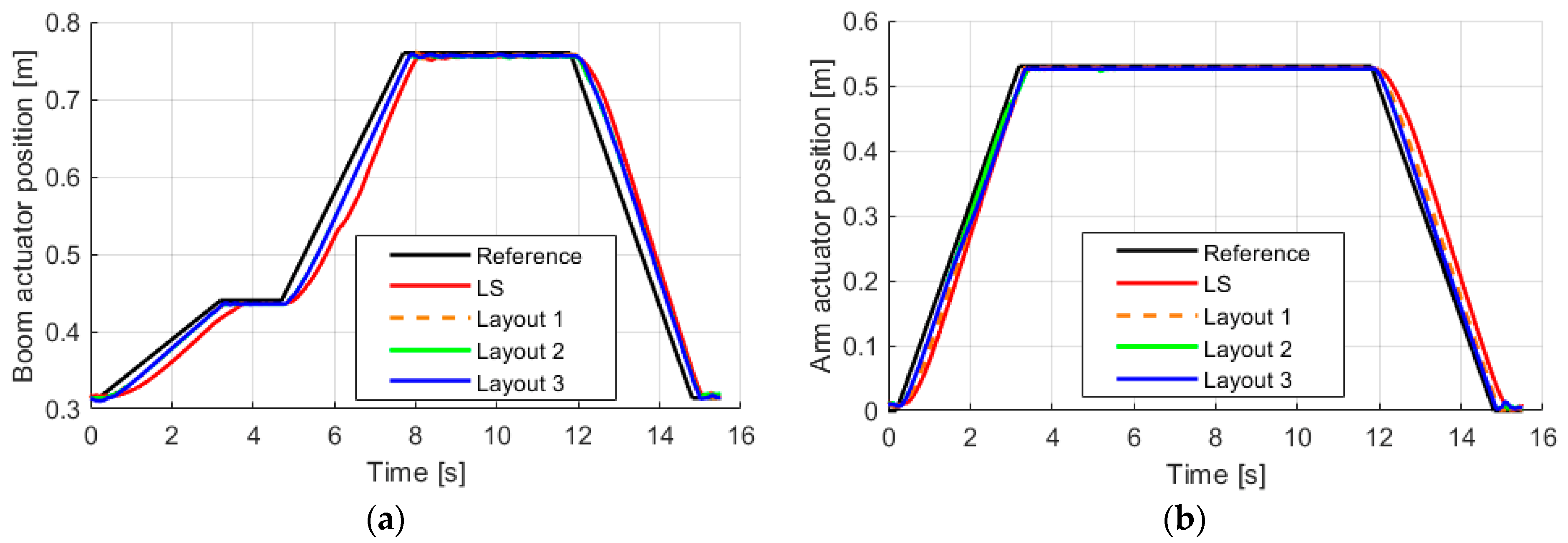 Energies 15 02583 g007a
