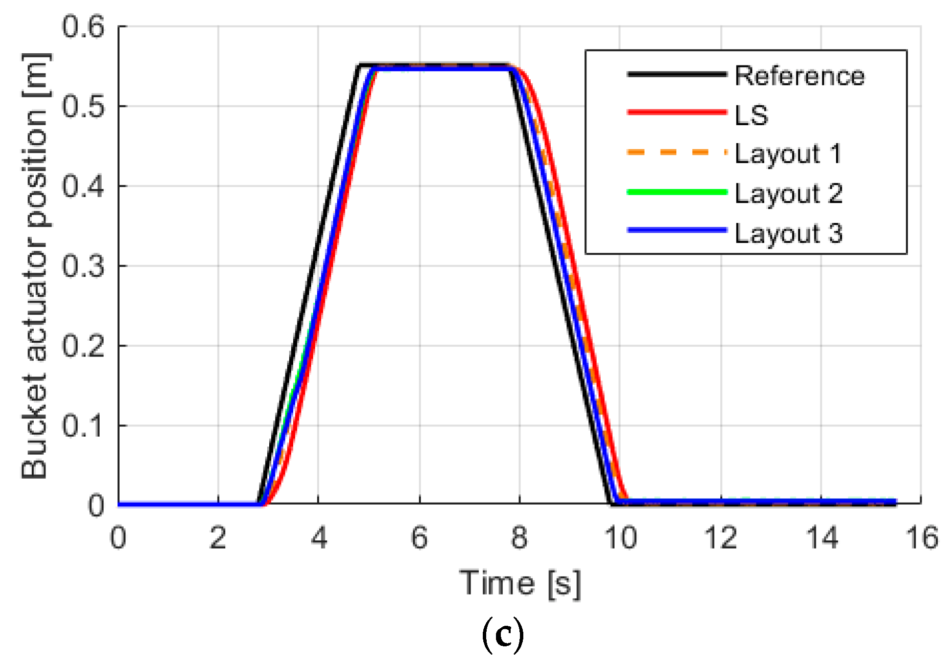 Energies 15 02583 g007b