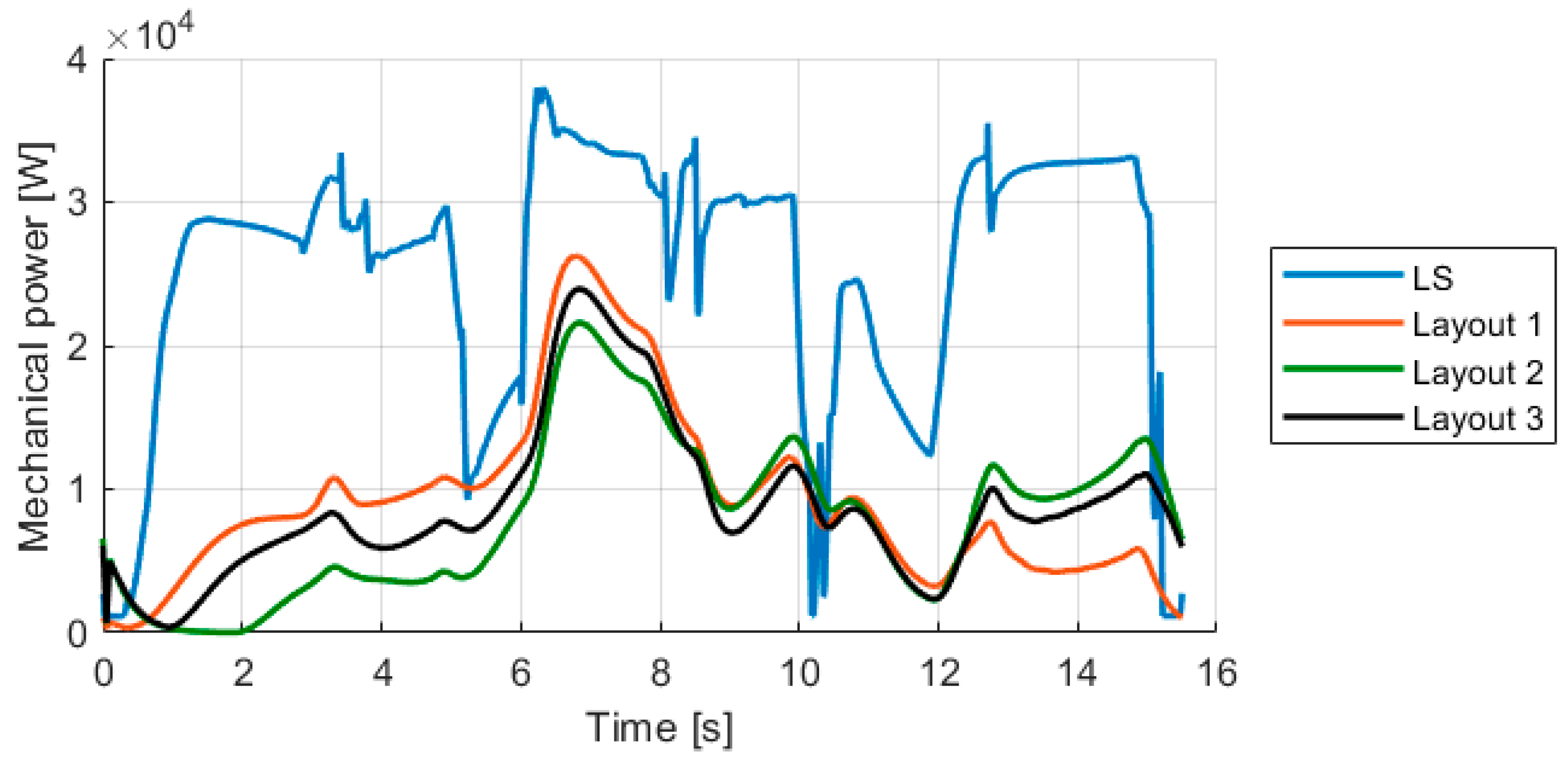 Energies 15 02583 g009
