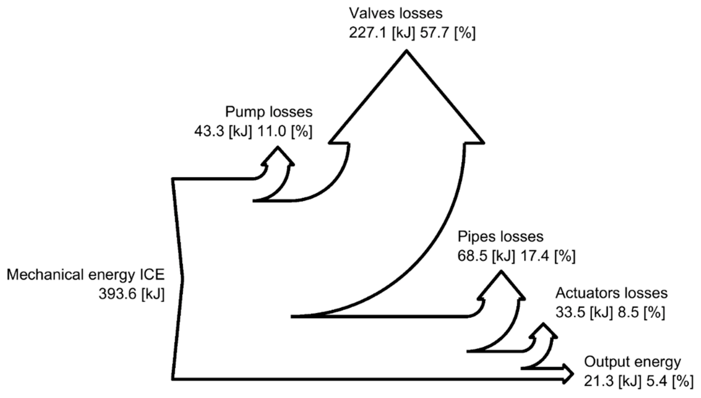 Energies 15 02583 g010